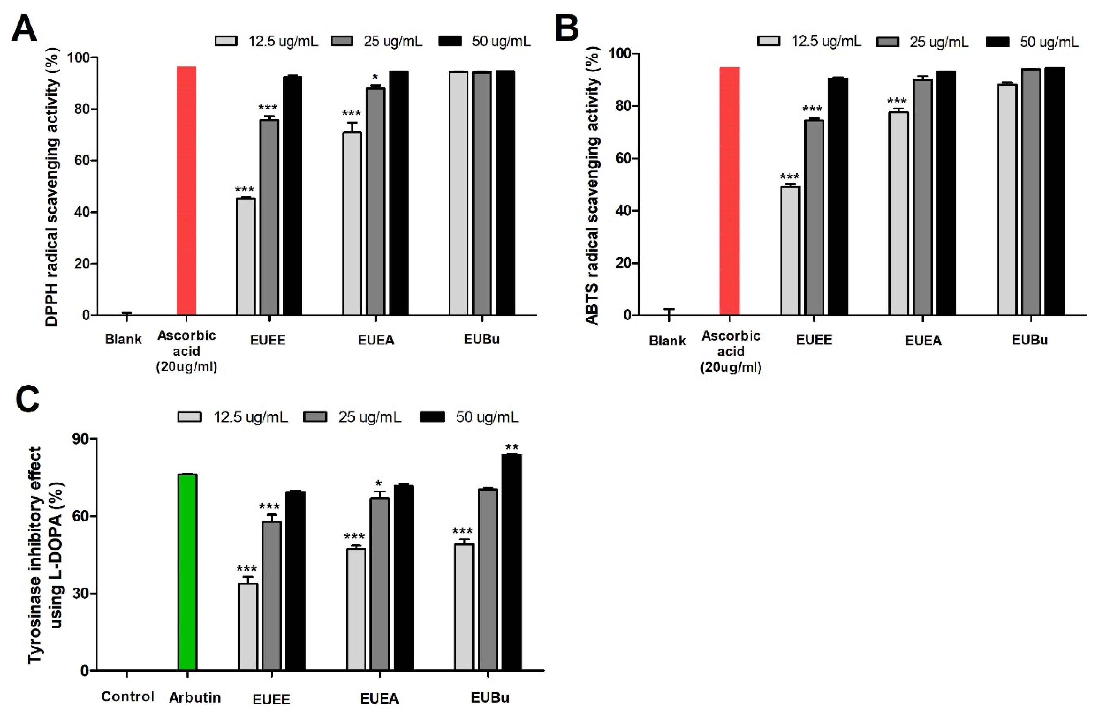 Molecules 26 01308 g002