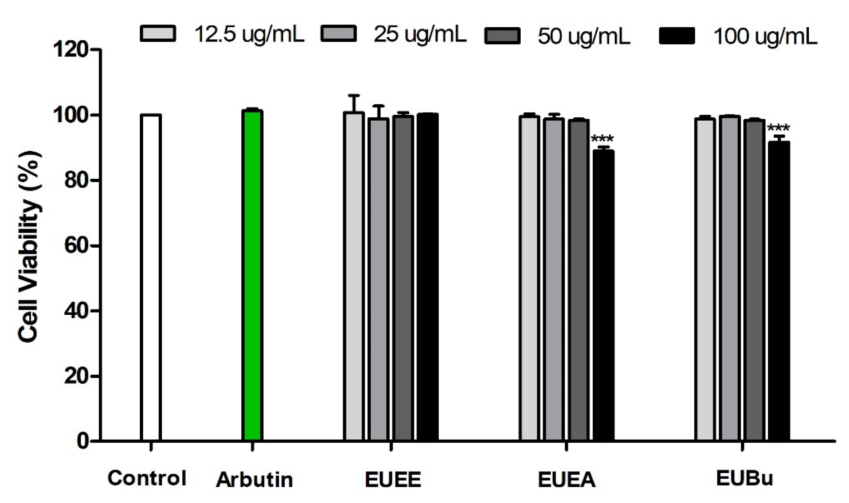 Molecules 26 01308 g003