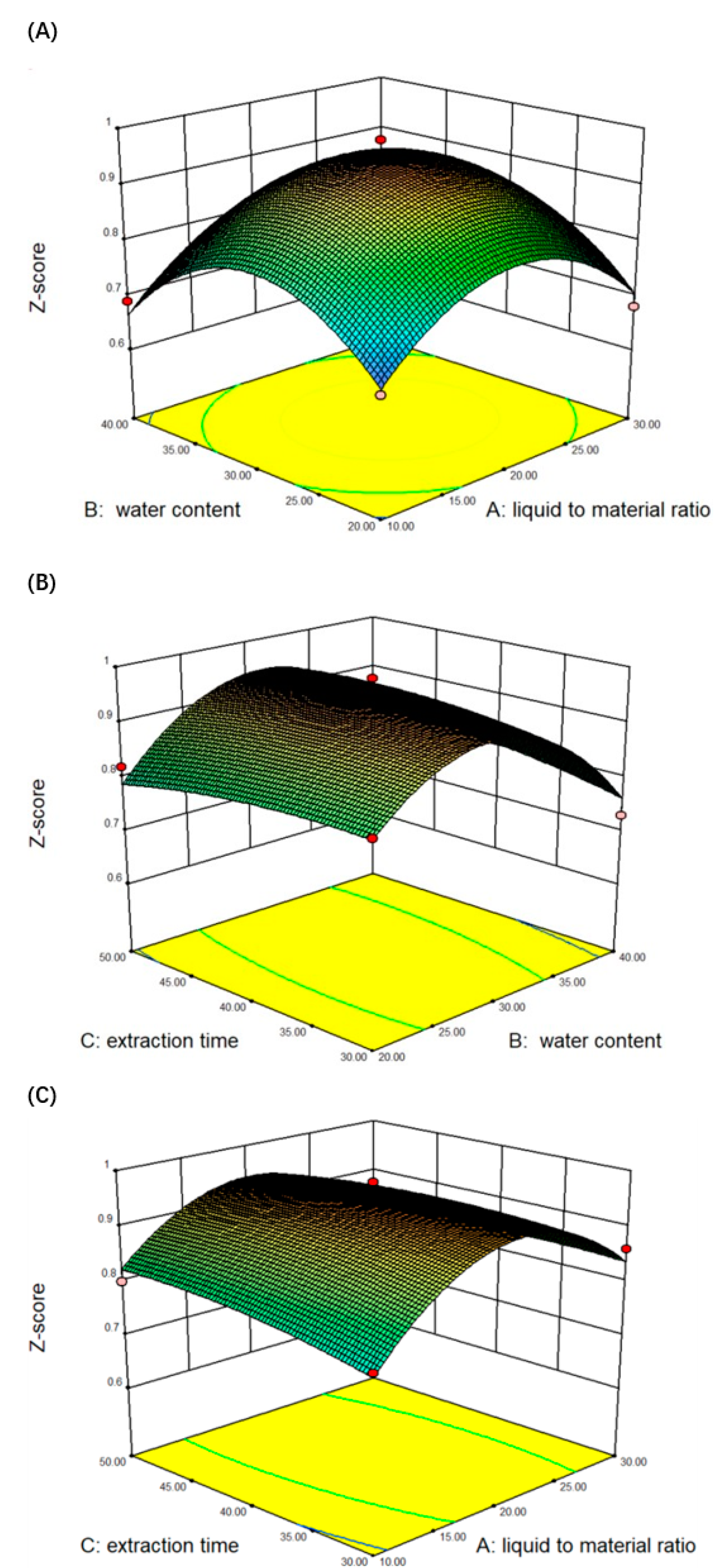 Molecules 26 01310 g003 Molecules 26 01310 g003