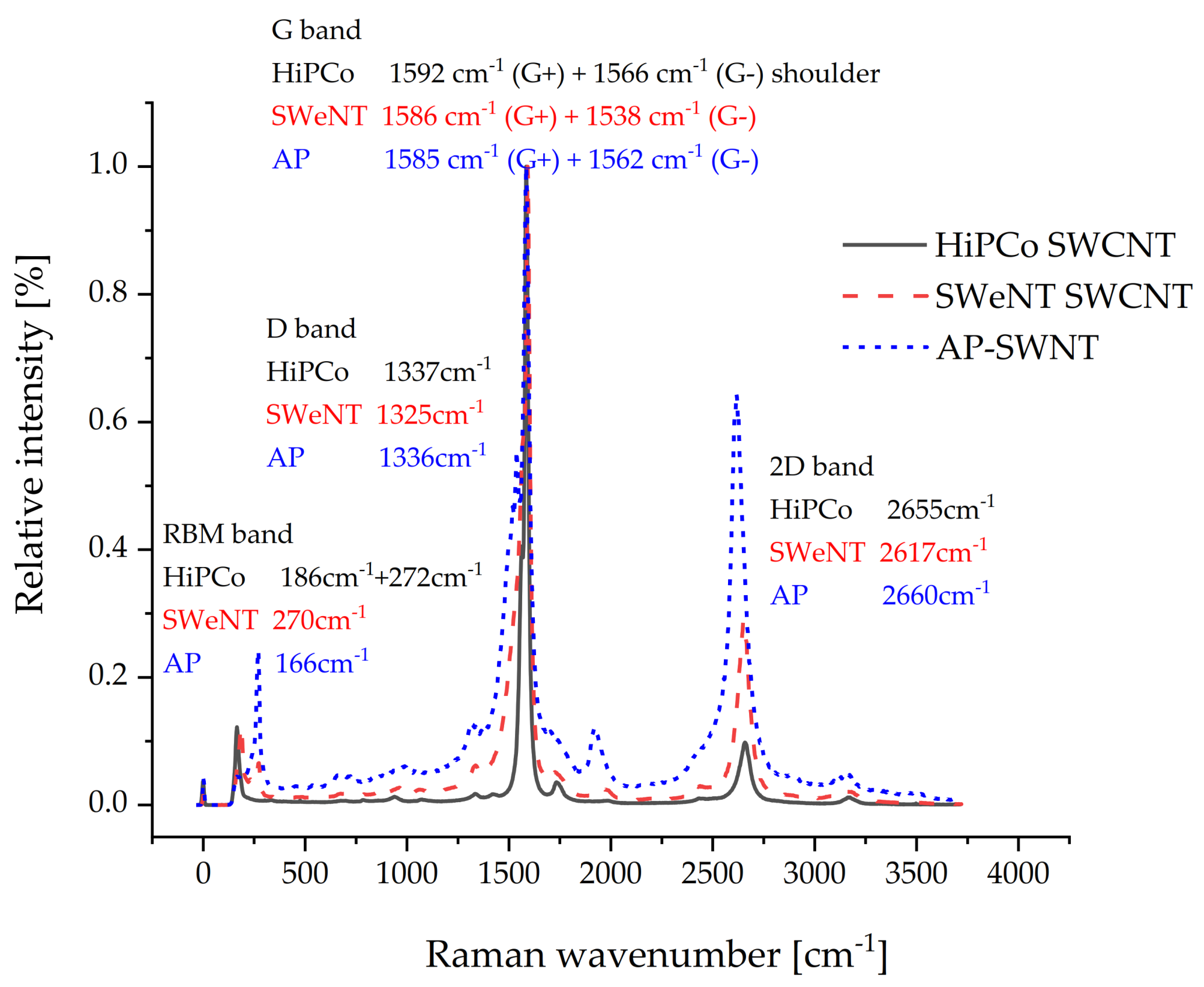 Molecules 26 01312 g009