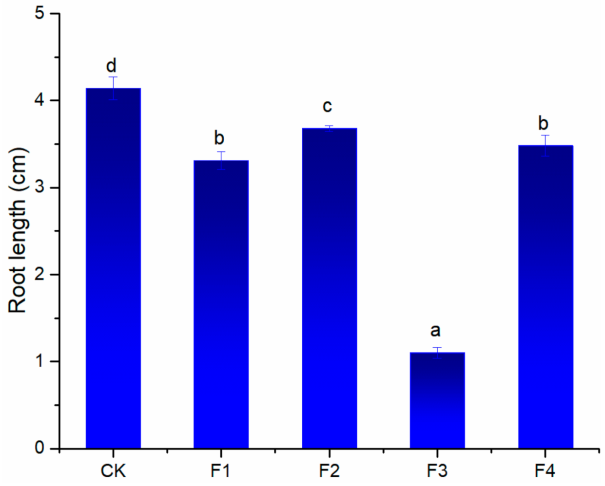 Molecules 26 01318 g002 Molecules 26 01318 g002