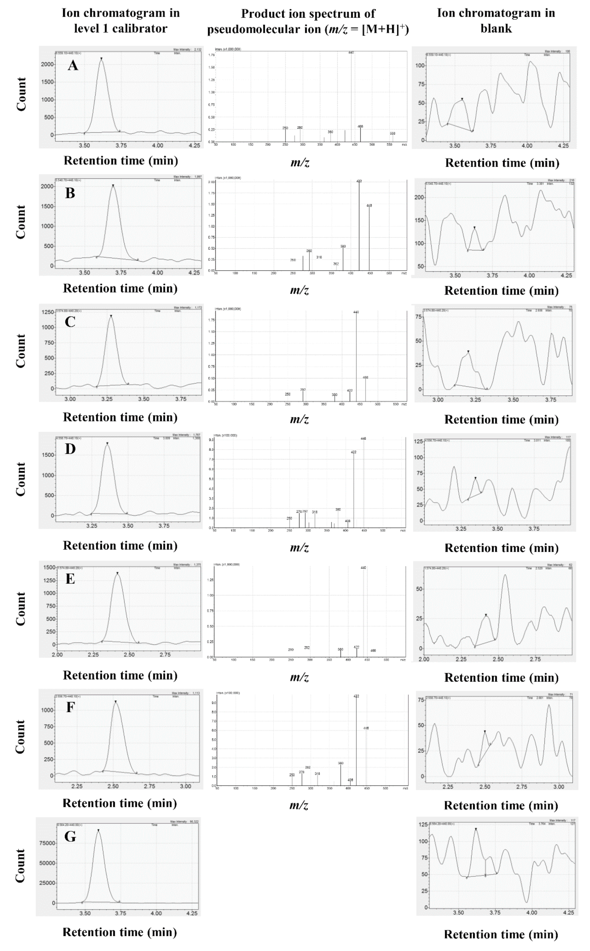 Molecules 26 01324 g002