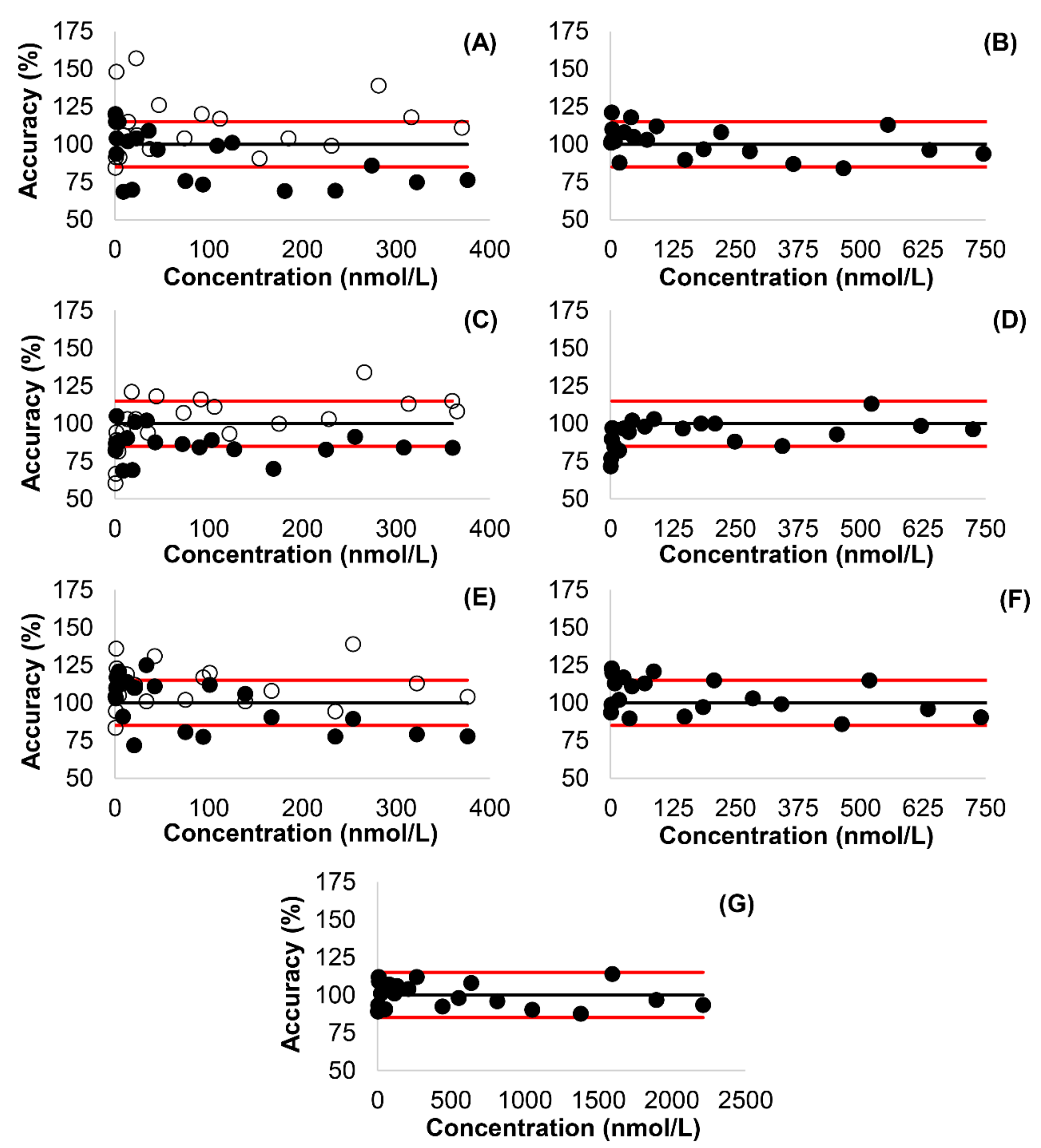 Molecules 26 01324 g003