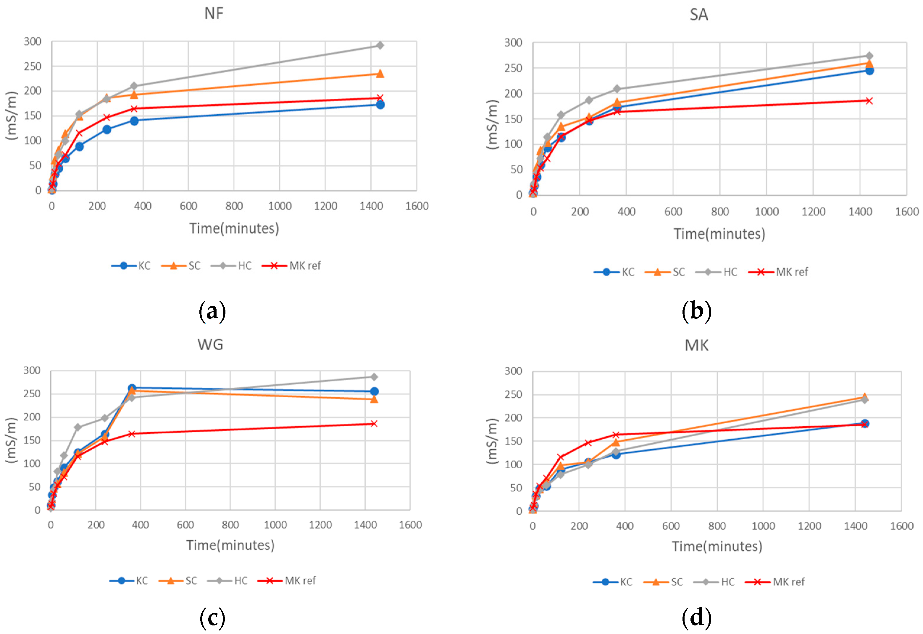 Molecules 26 01325 g003