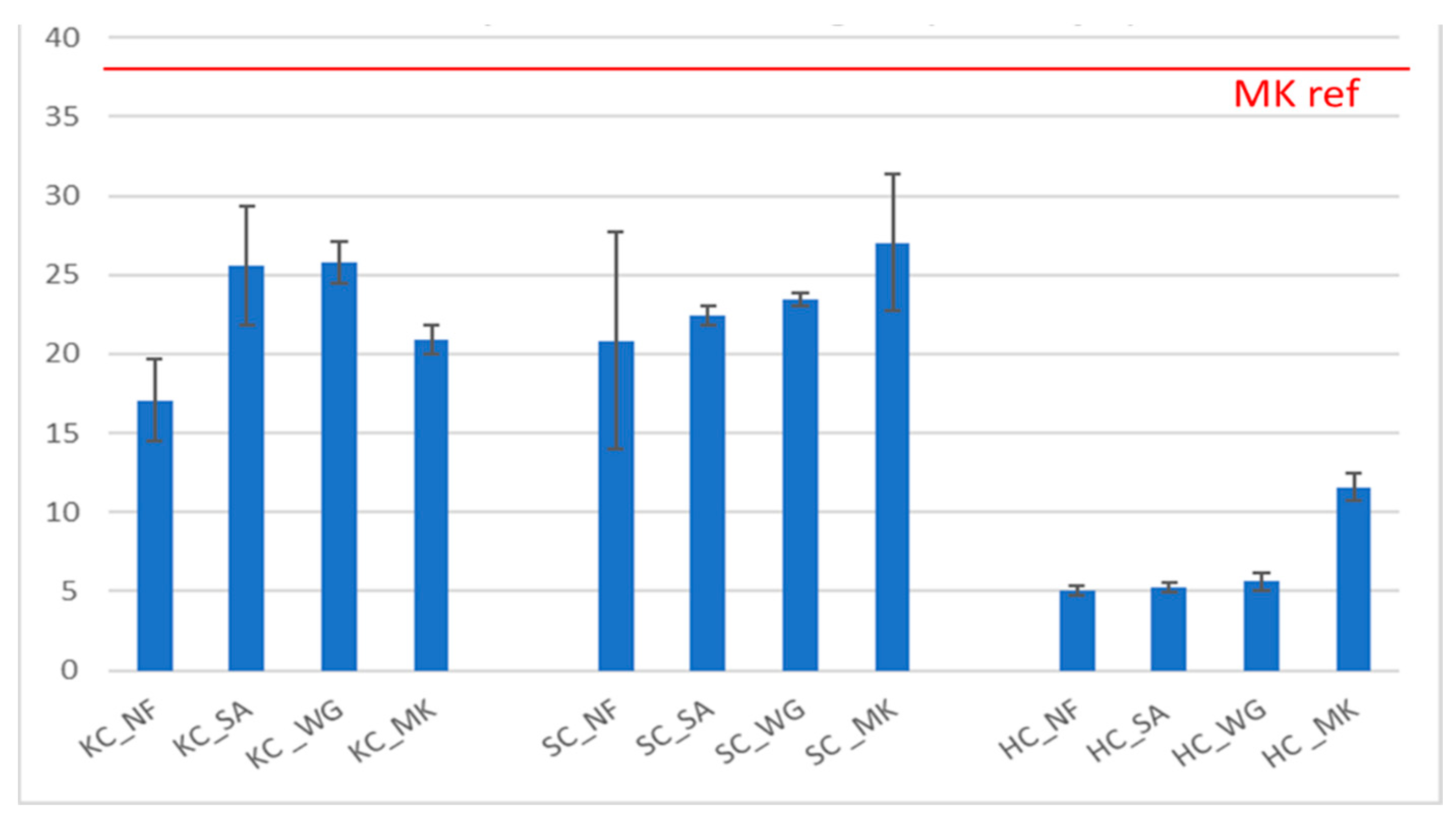 Molecules 26 01325 g005