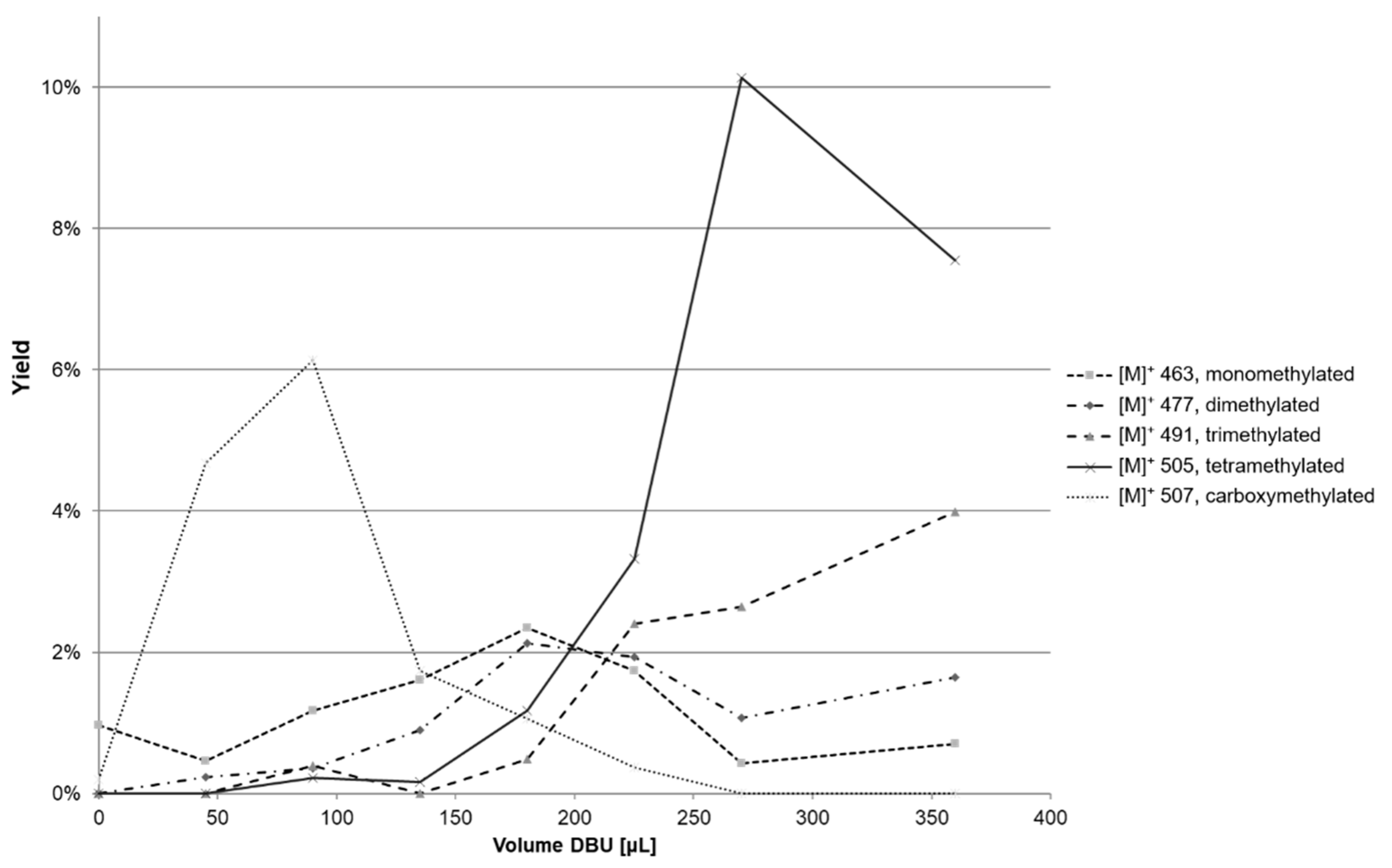 Molecules 26 01342 g001