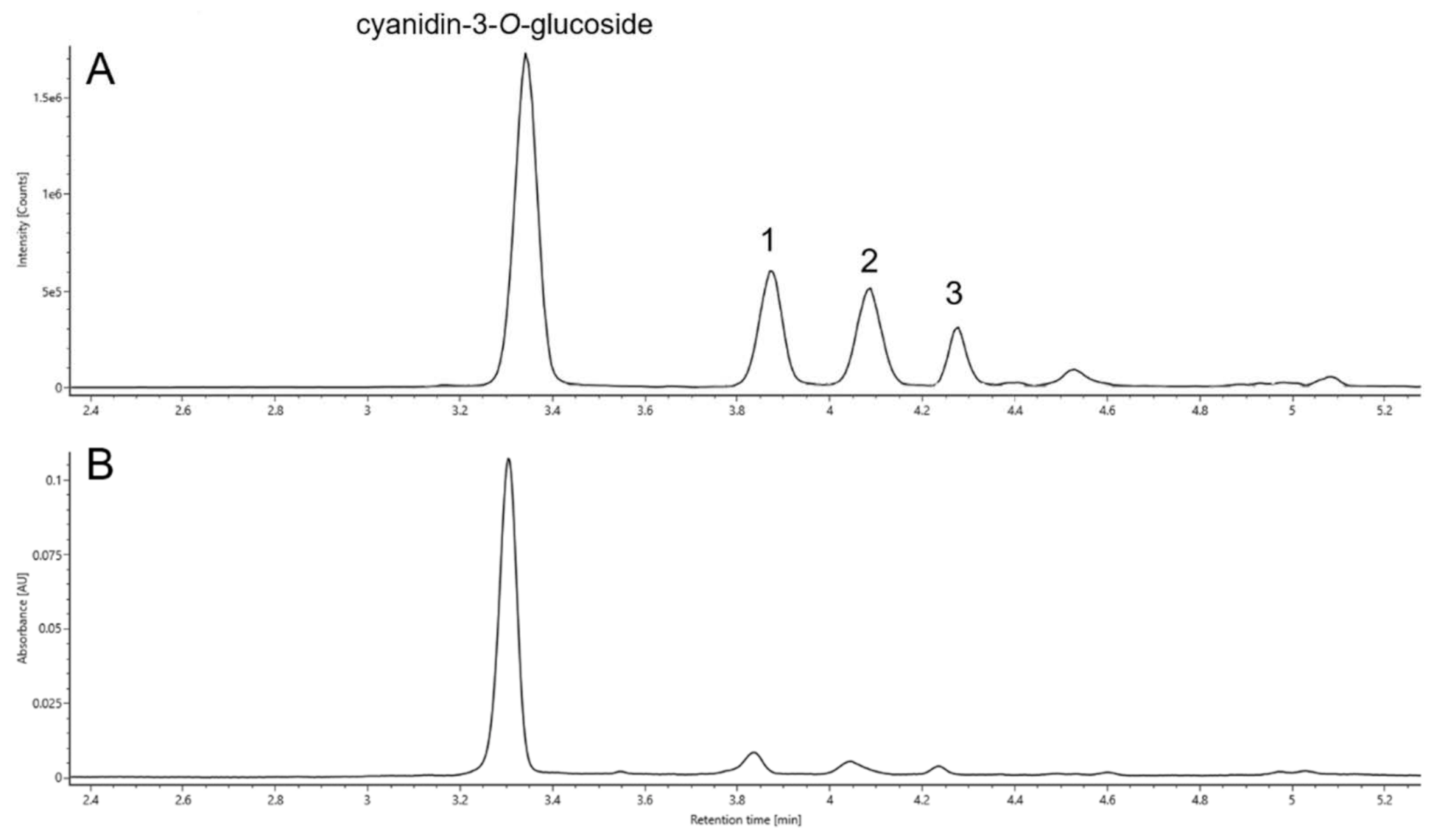 Molecules 26 01342 g002