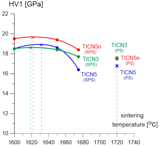 Molecules 26 01344 g005