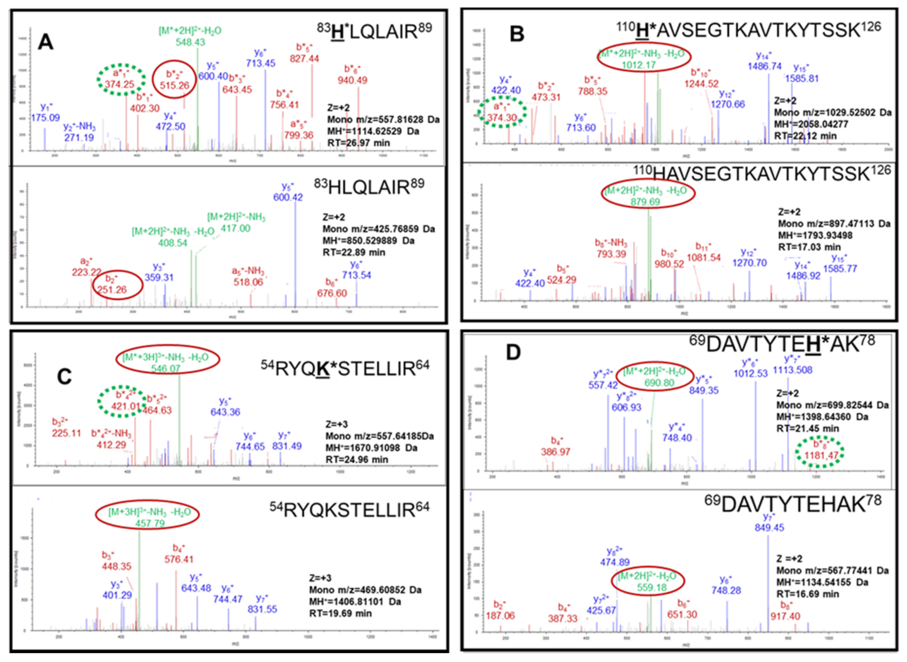 Molecules 26 01349 g003 Molecules 26 01349 g003