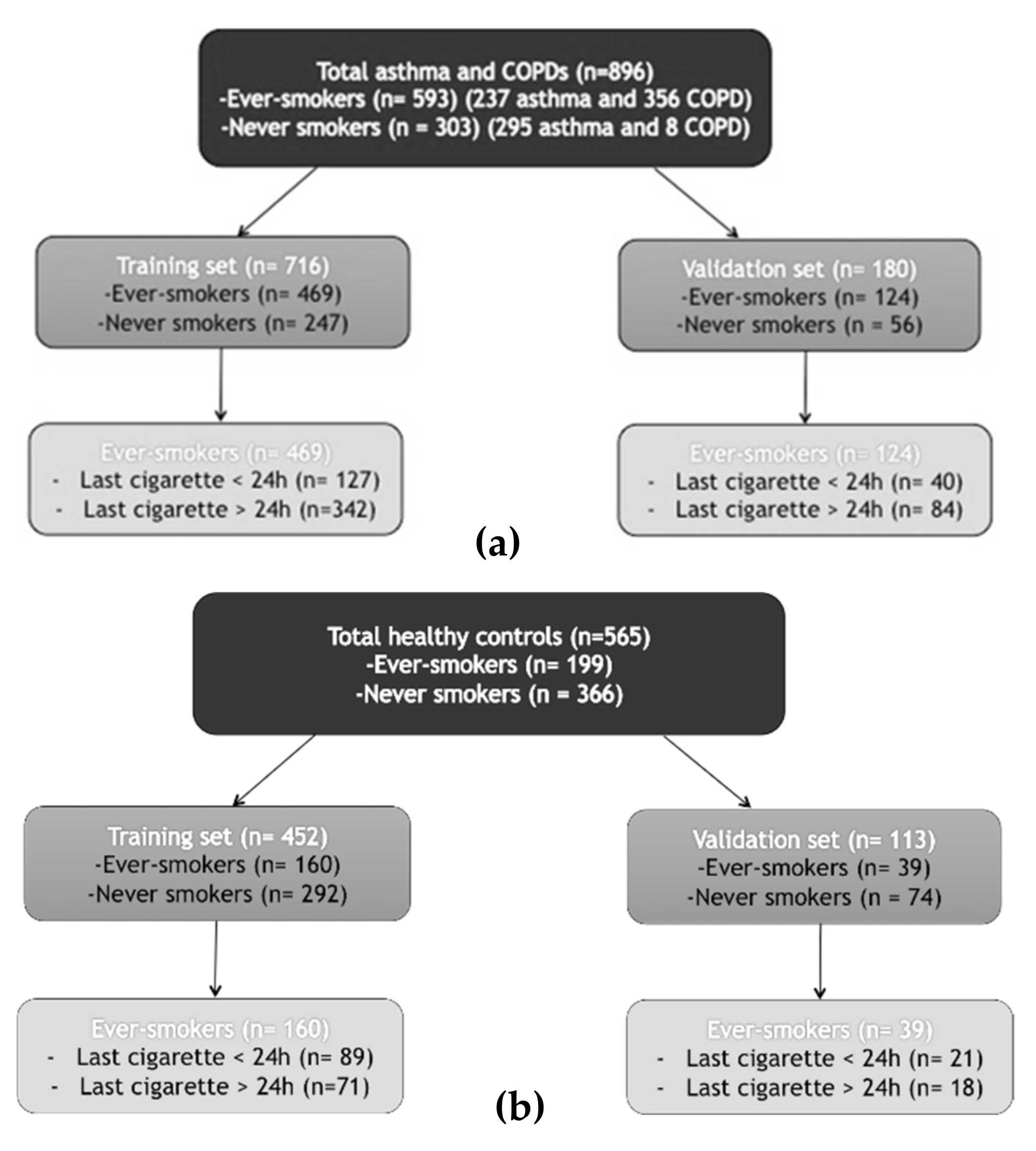 stage 3 papillary thyroid cancer treatment