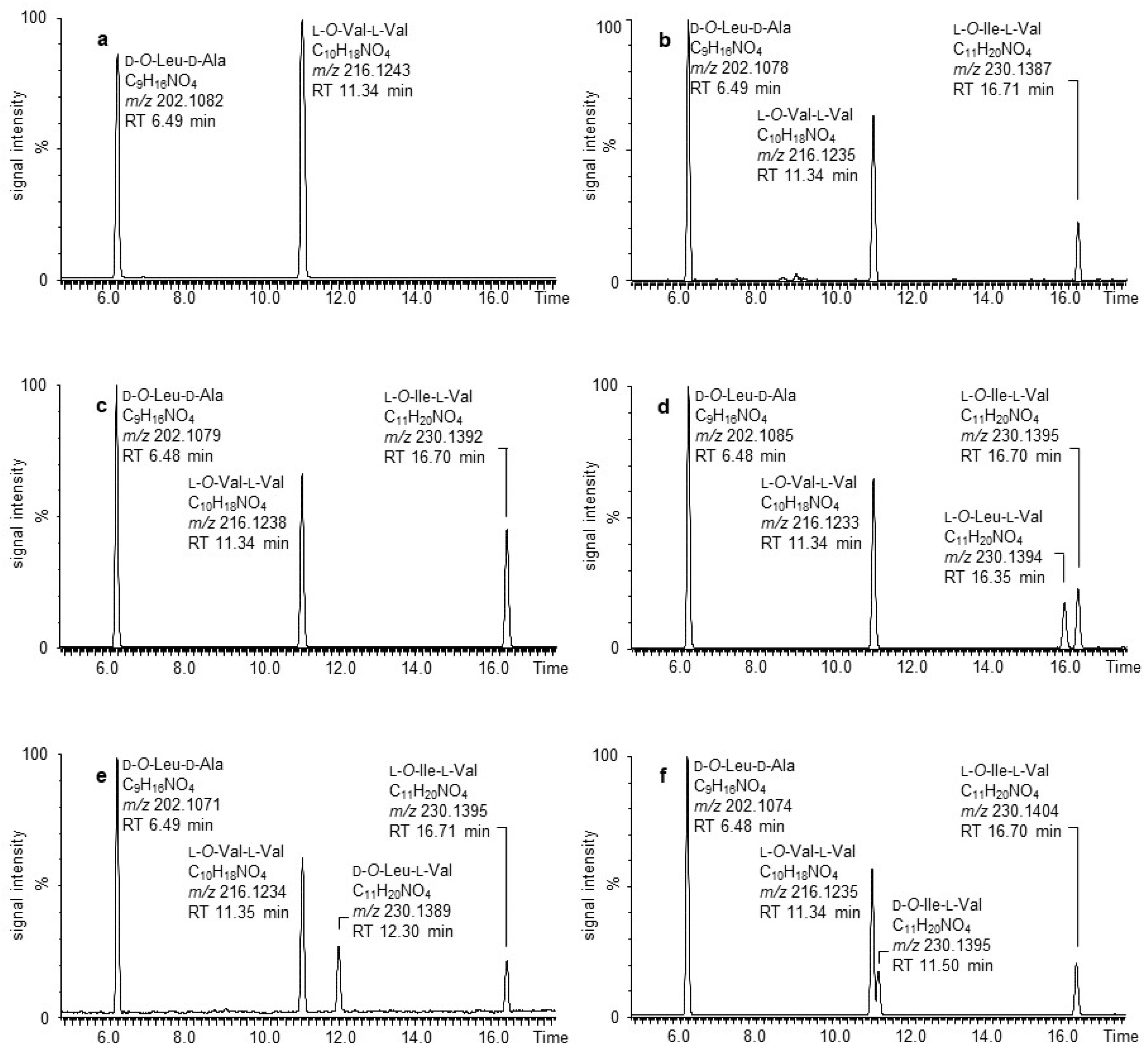 Molecules 26 01360 g003