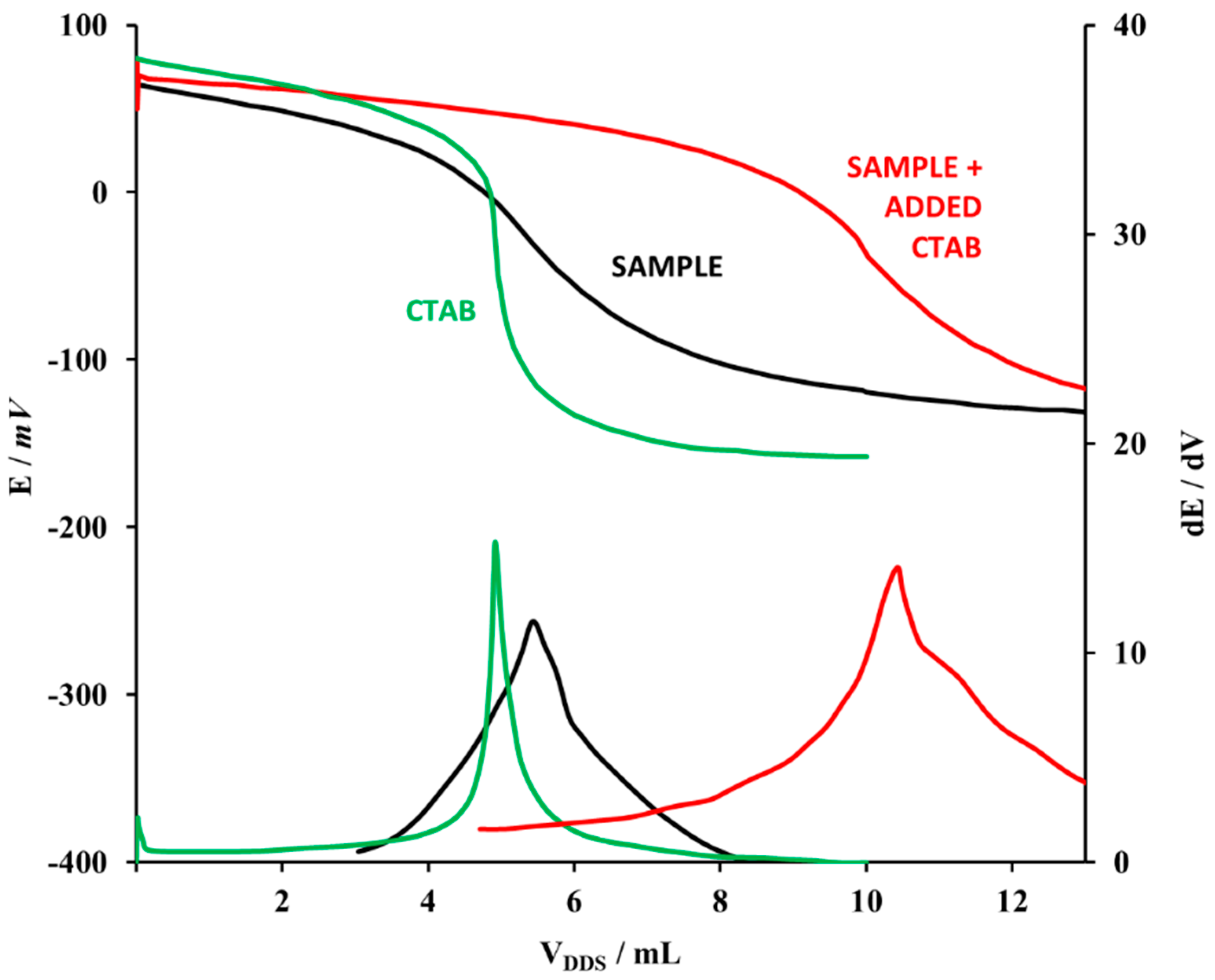 Molecules 26 01366 g004 Molecules 26 01366 g004