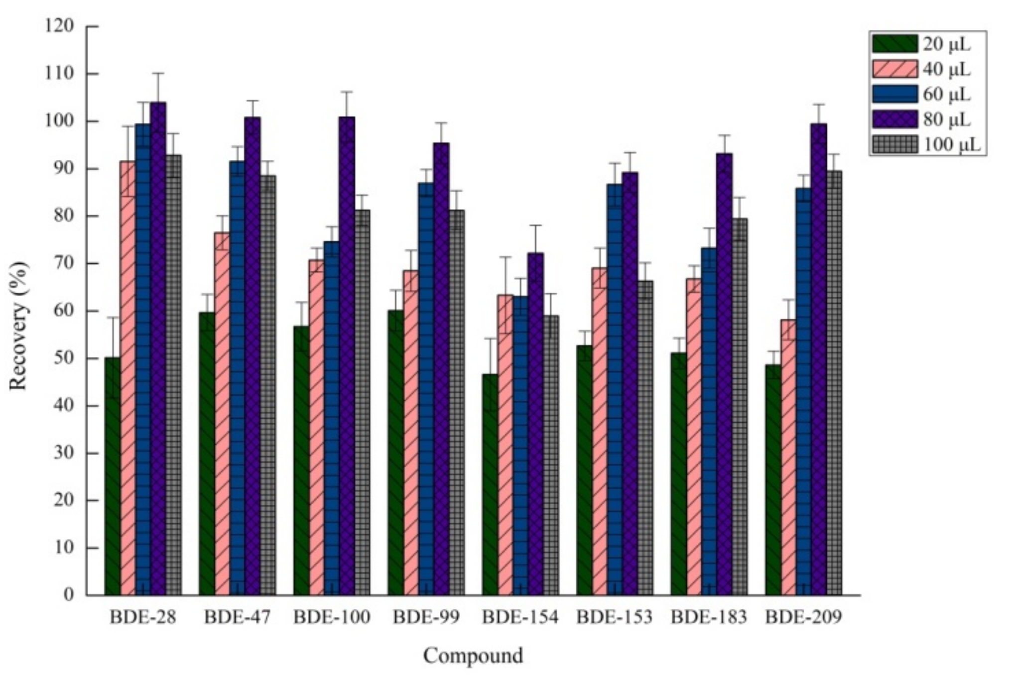 Molecules 26 01376 g002