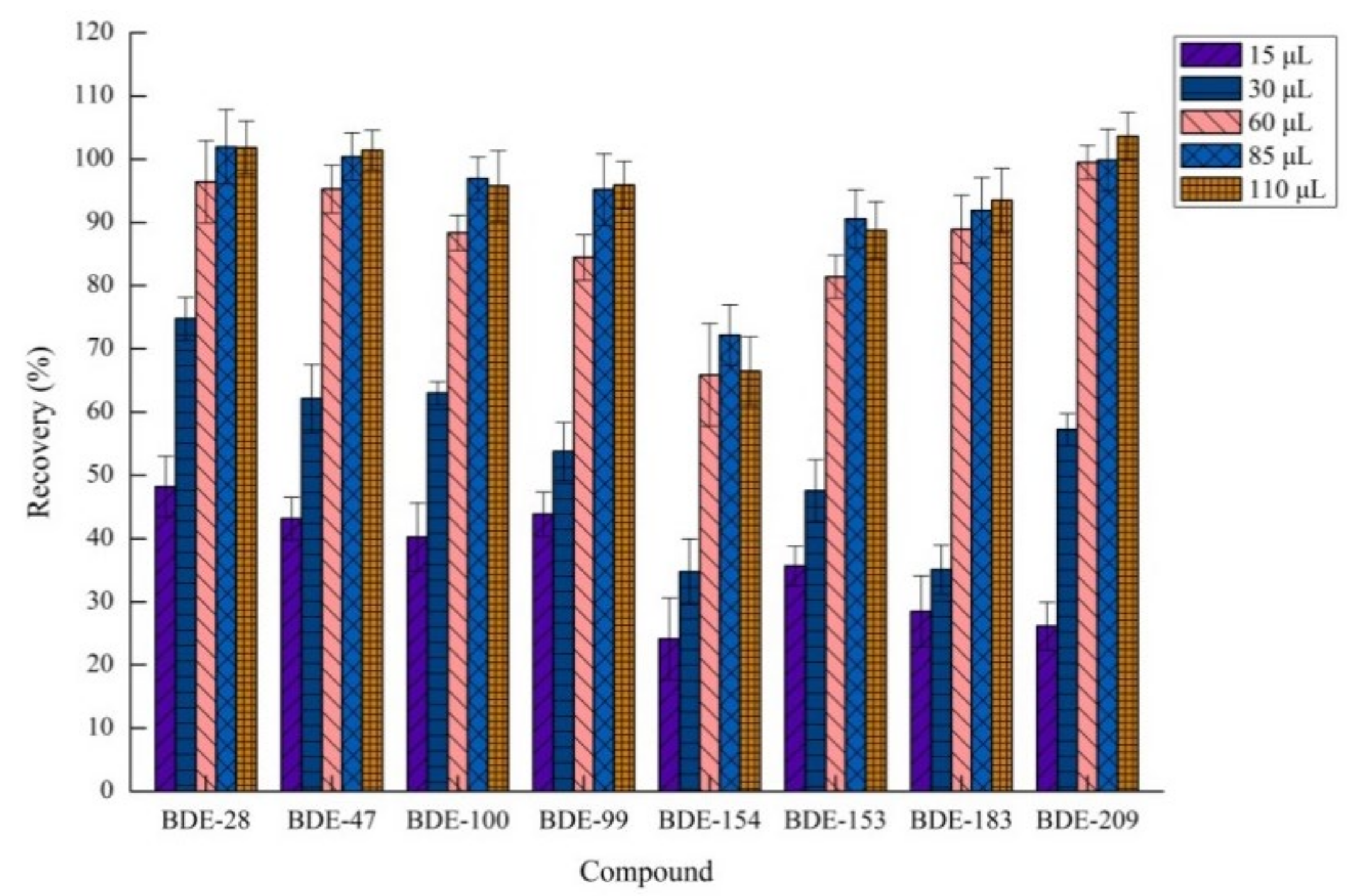 Molecules 26 01376 g004