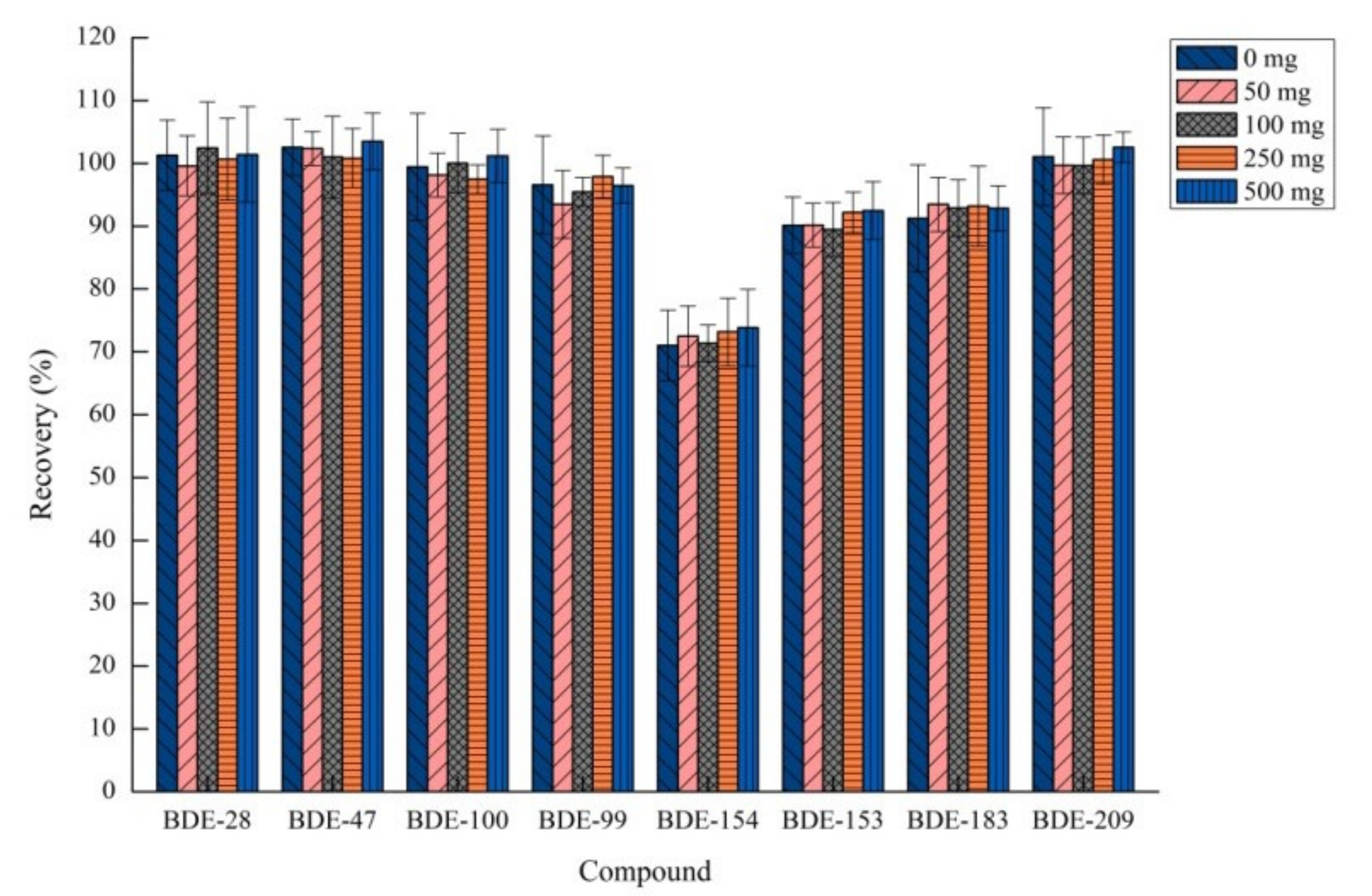 Molecules 26 01376 g005