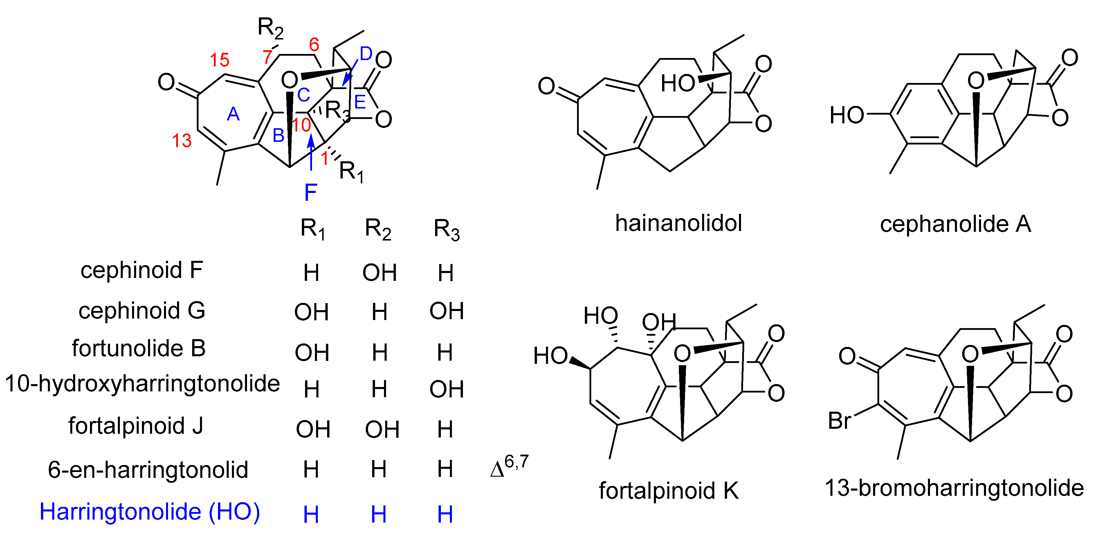 Molecules 26 01380 g001 Molecules 26 01380 g001