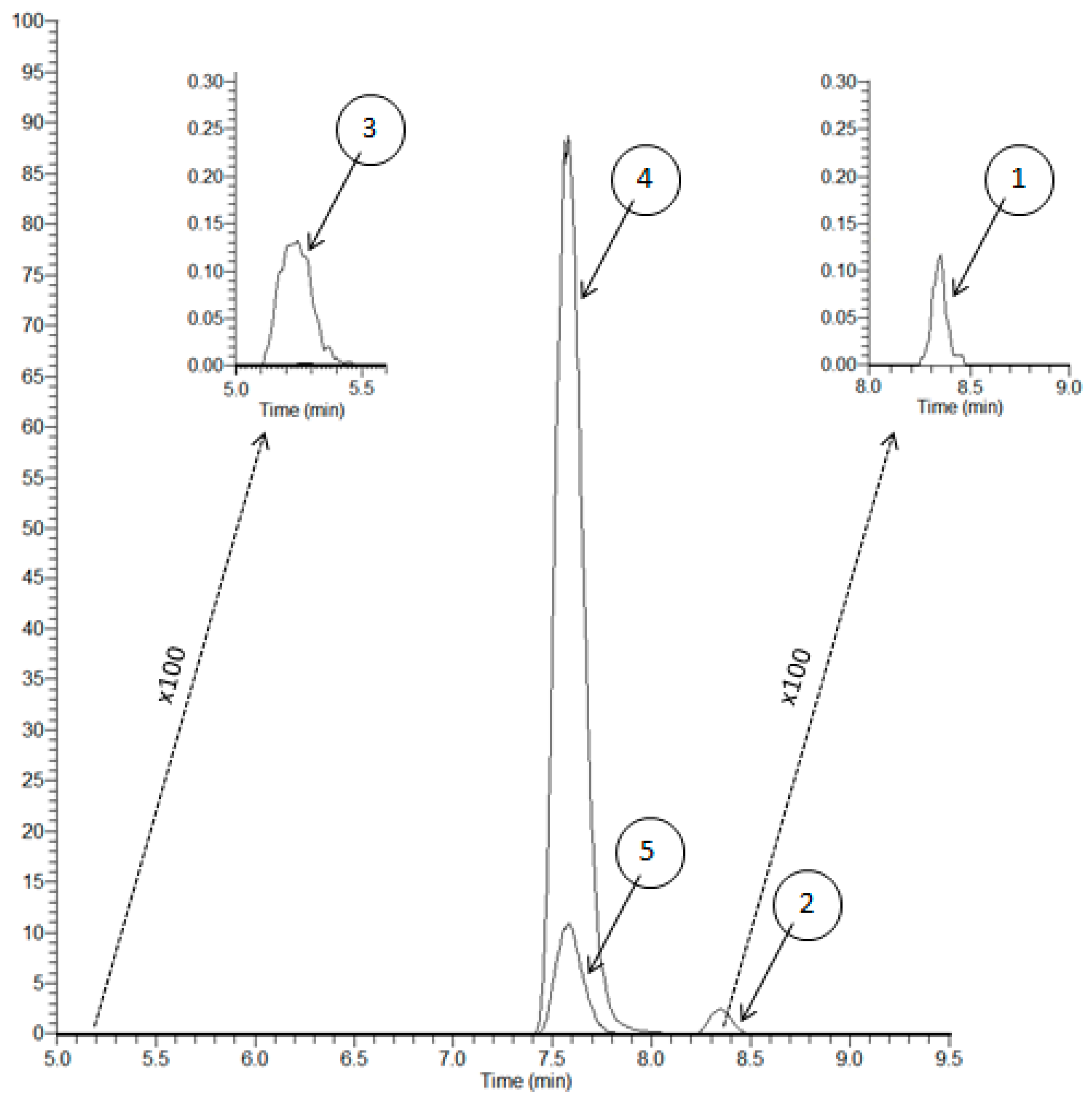Molecules 26 01383 g003