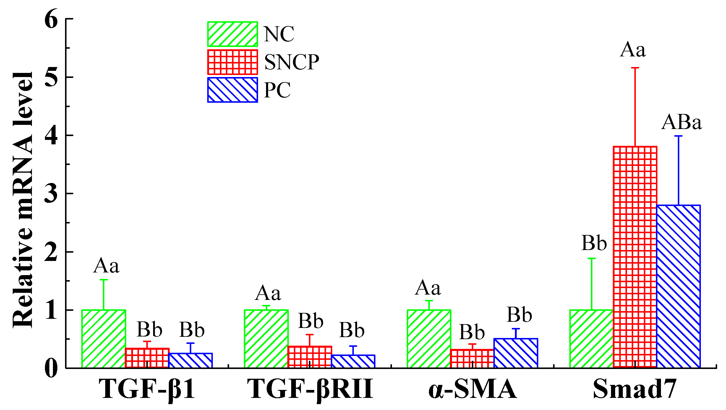 Molecules 26 01385 g007 Molecules 26 01385 g007
