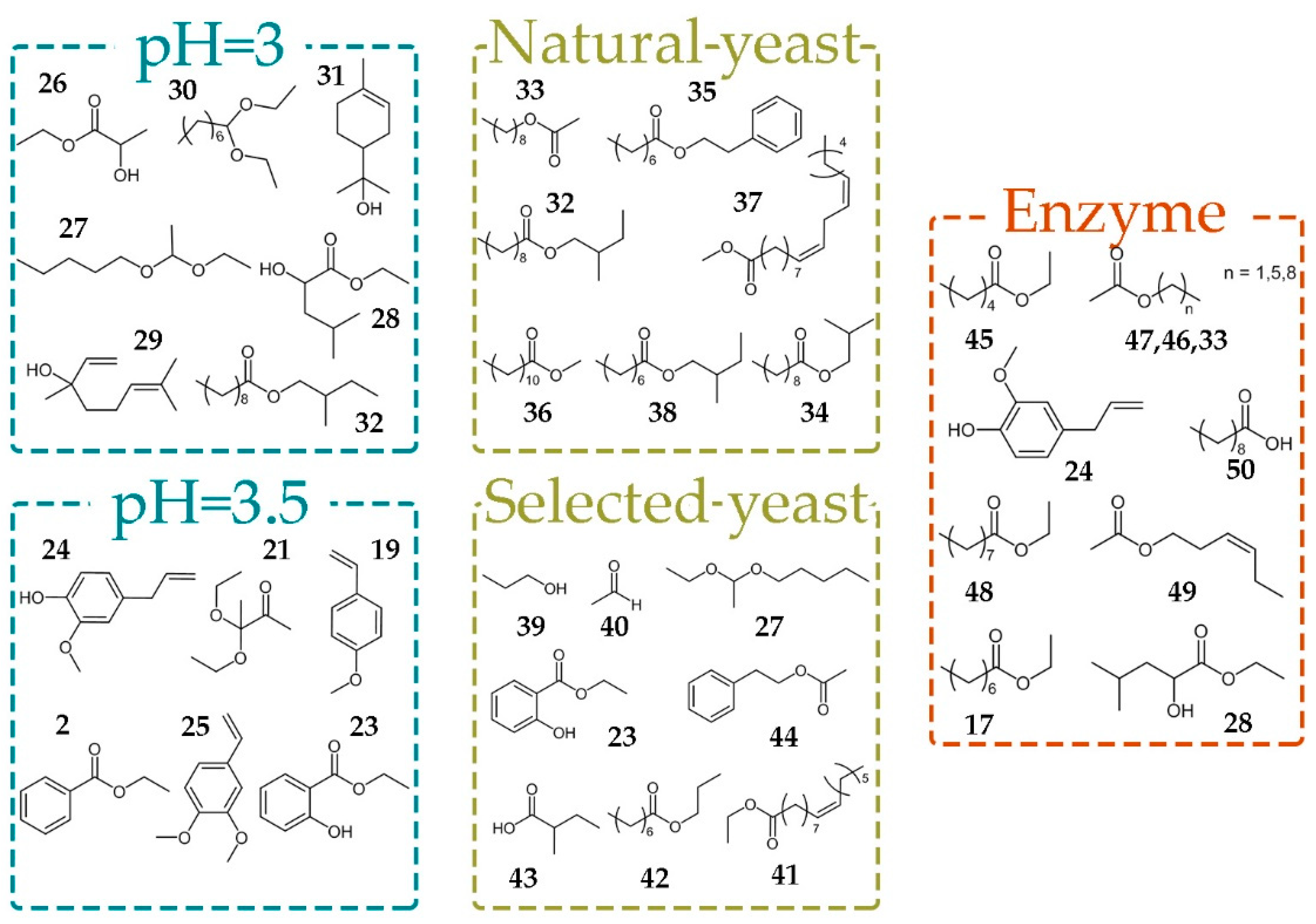 Molecules 26 01391 g004