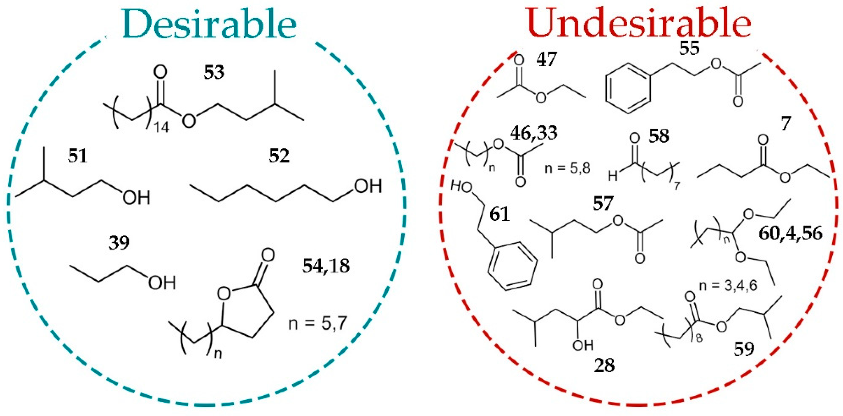 Molecules 26 01391 g005
