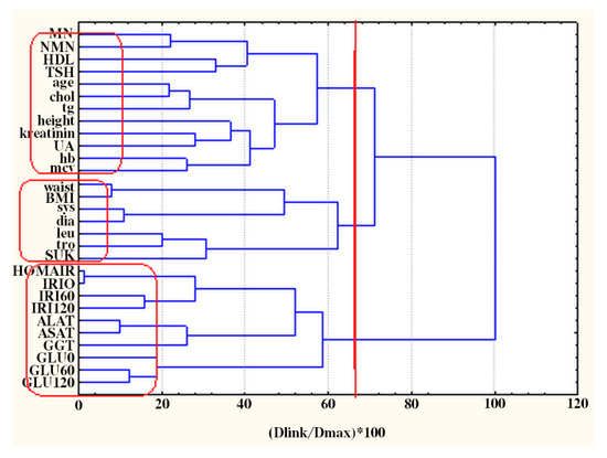 Molecules Free Full Text Multivariate Statistical Approach For Nephrines In Women With Obesity Html Molecules Free Full Text Multivariate Statistical Approach For Nephrines In Women With Obesity Html