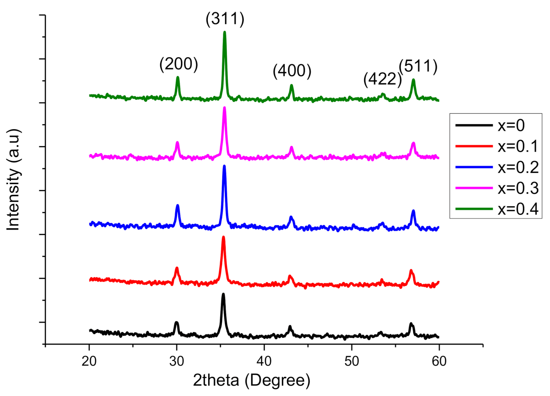 Molecules 26 01399 g001 550