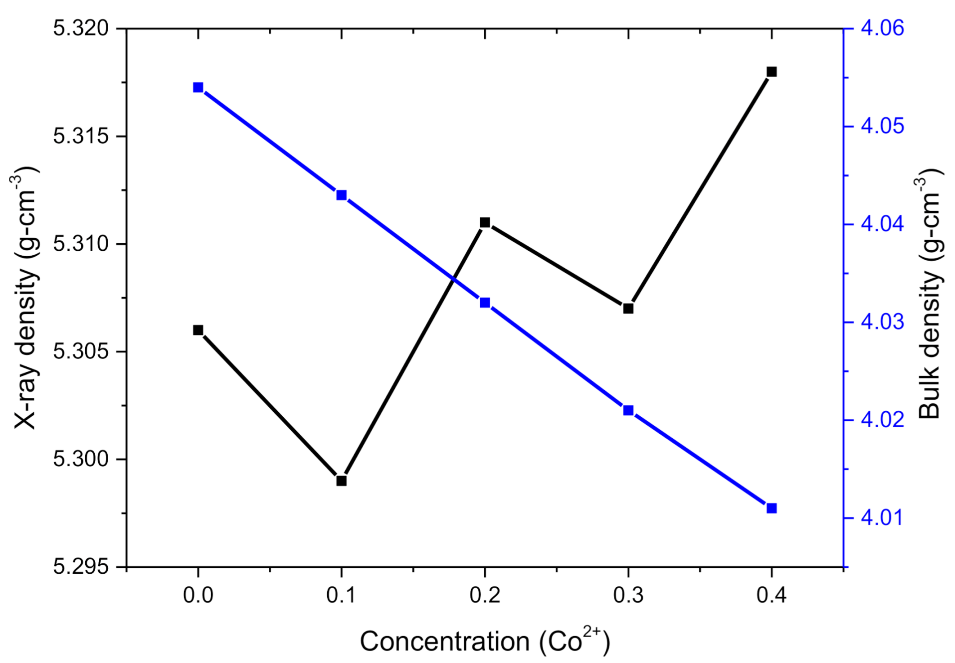 Molecules 26 01399 g003 550