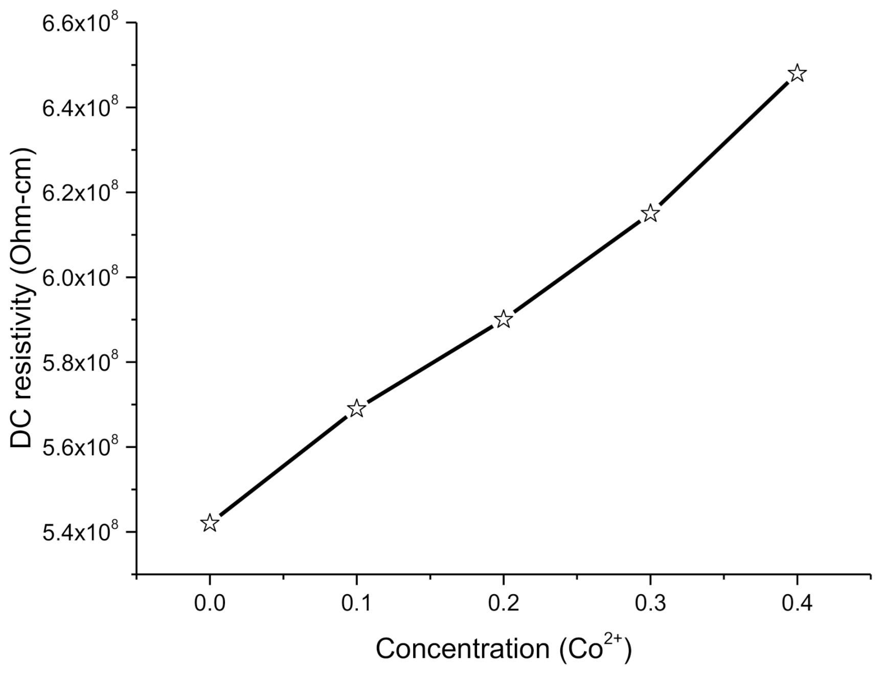Molecules 26 01399 g006 550