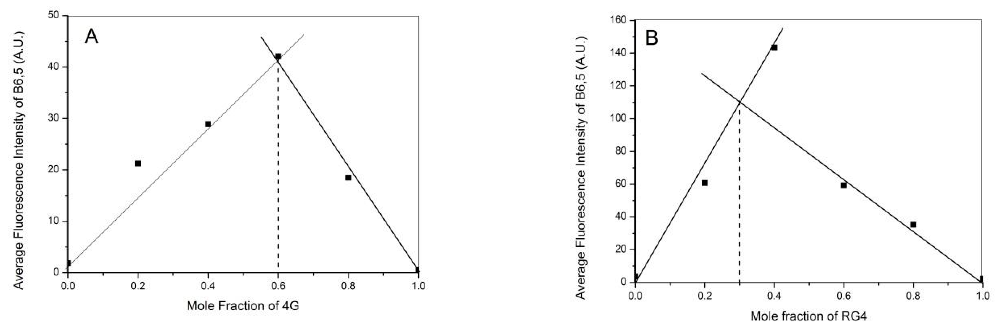 Molecules 26 01400 g005
