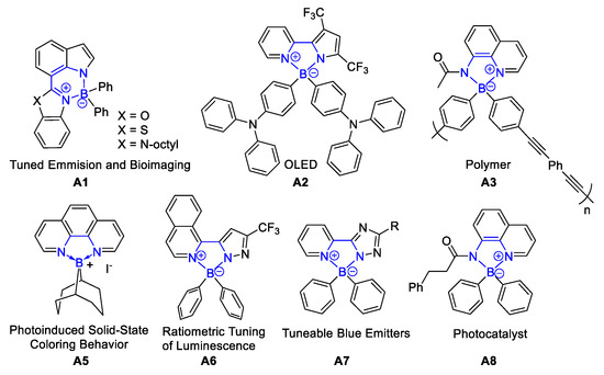 Molecules 26 01401 g001 550