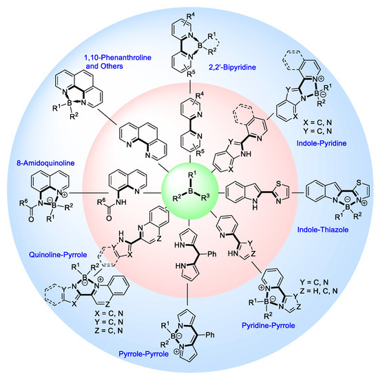 Molecules 26 01401 g002 550