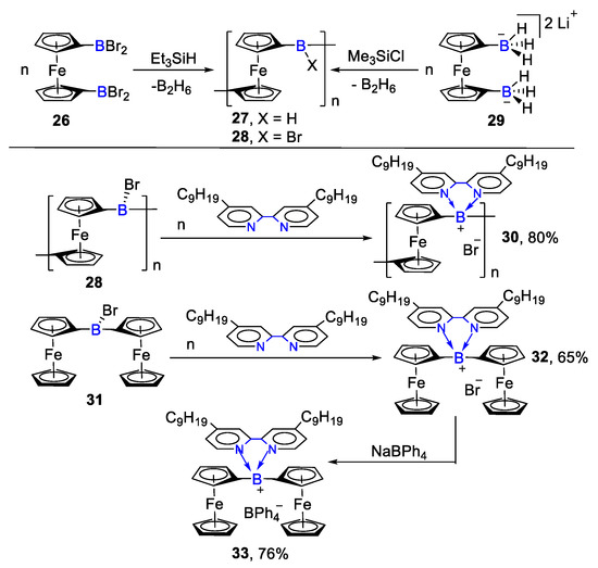 Molecules 26 01401 sch006 550