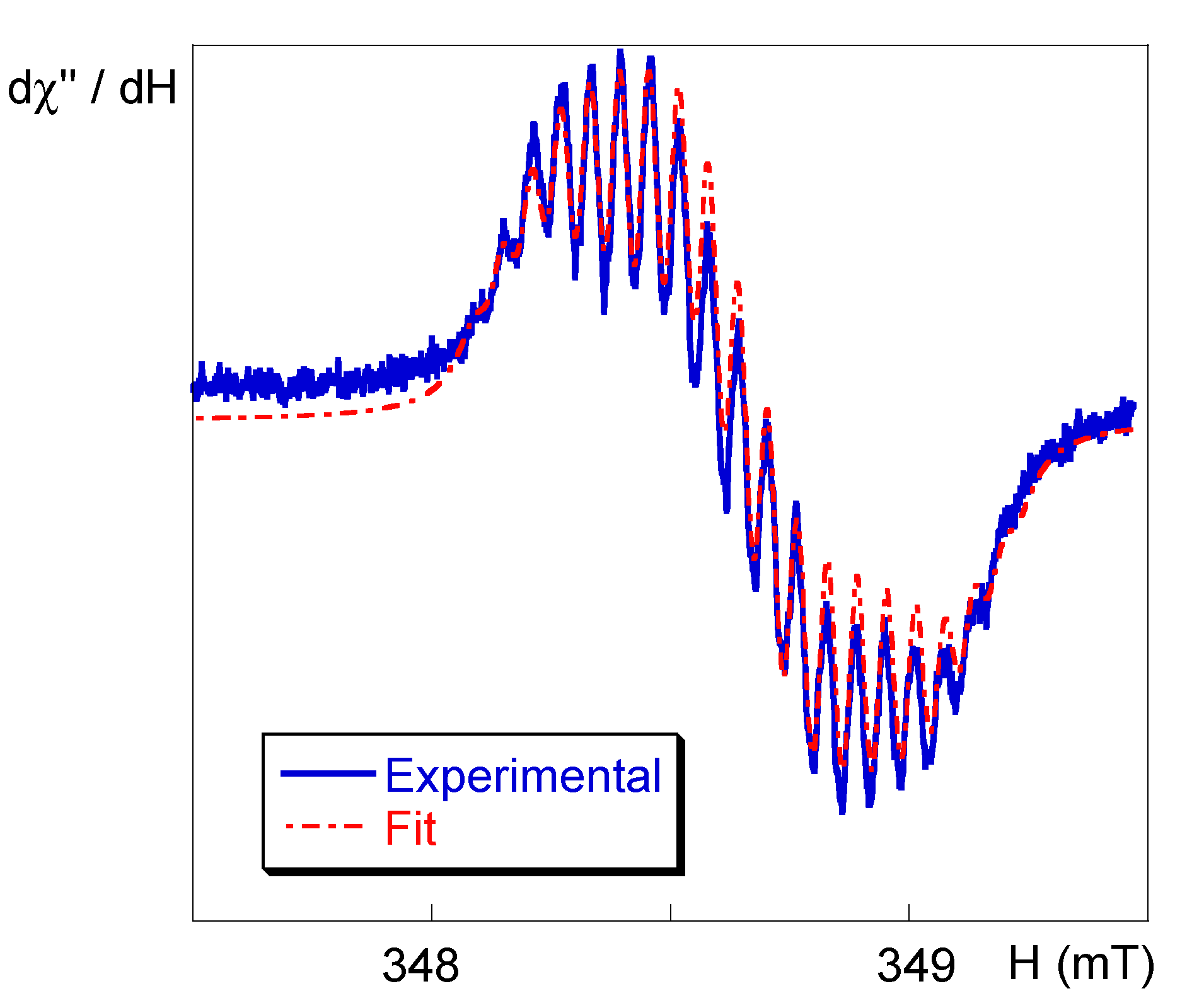 Molecules 26 01404 g003