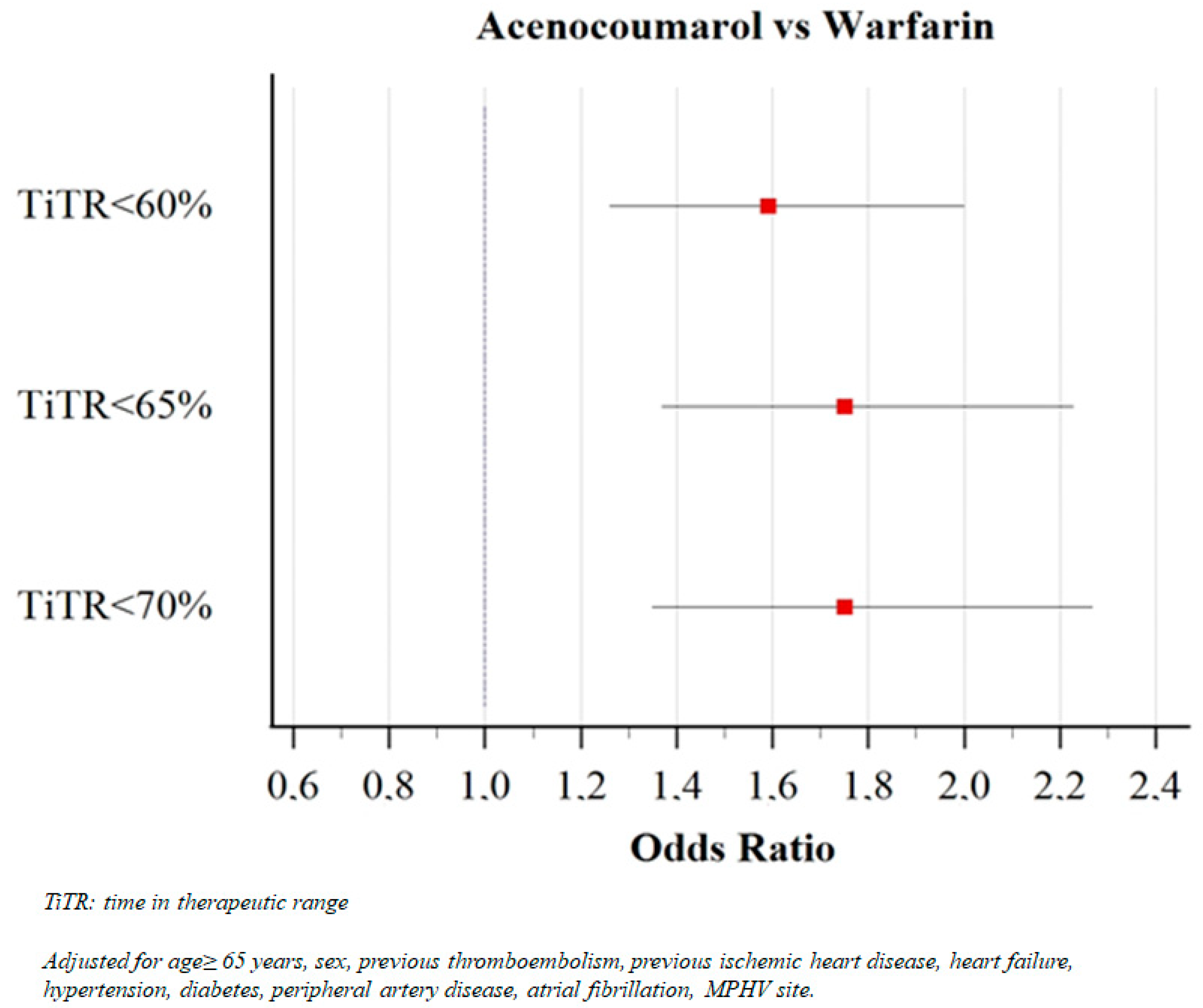 Molecules 26 01425 g001 Molecules 26 01425 g001