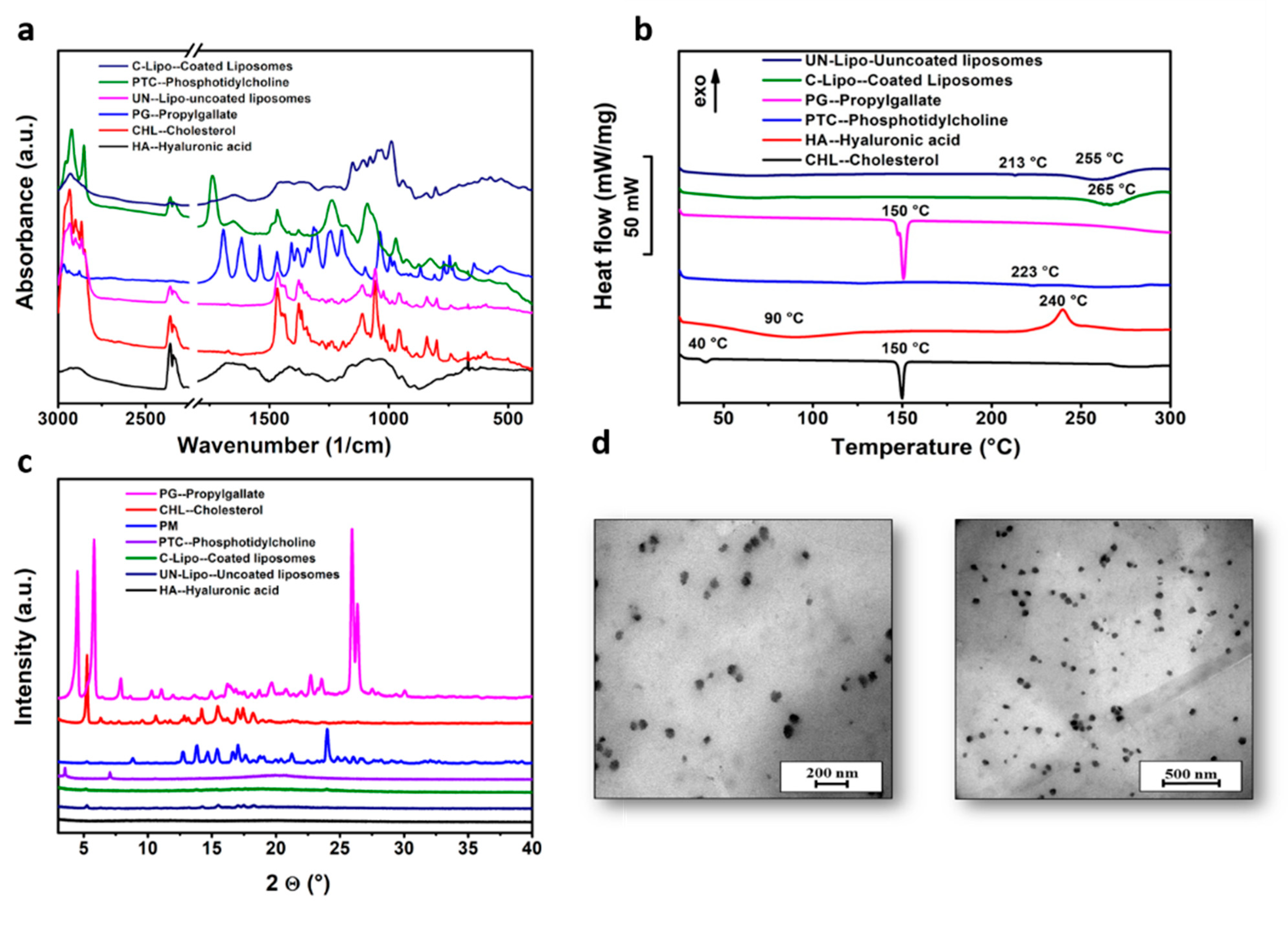 Molecules 26 01429 g005