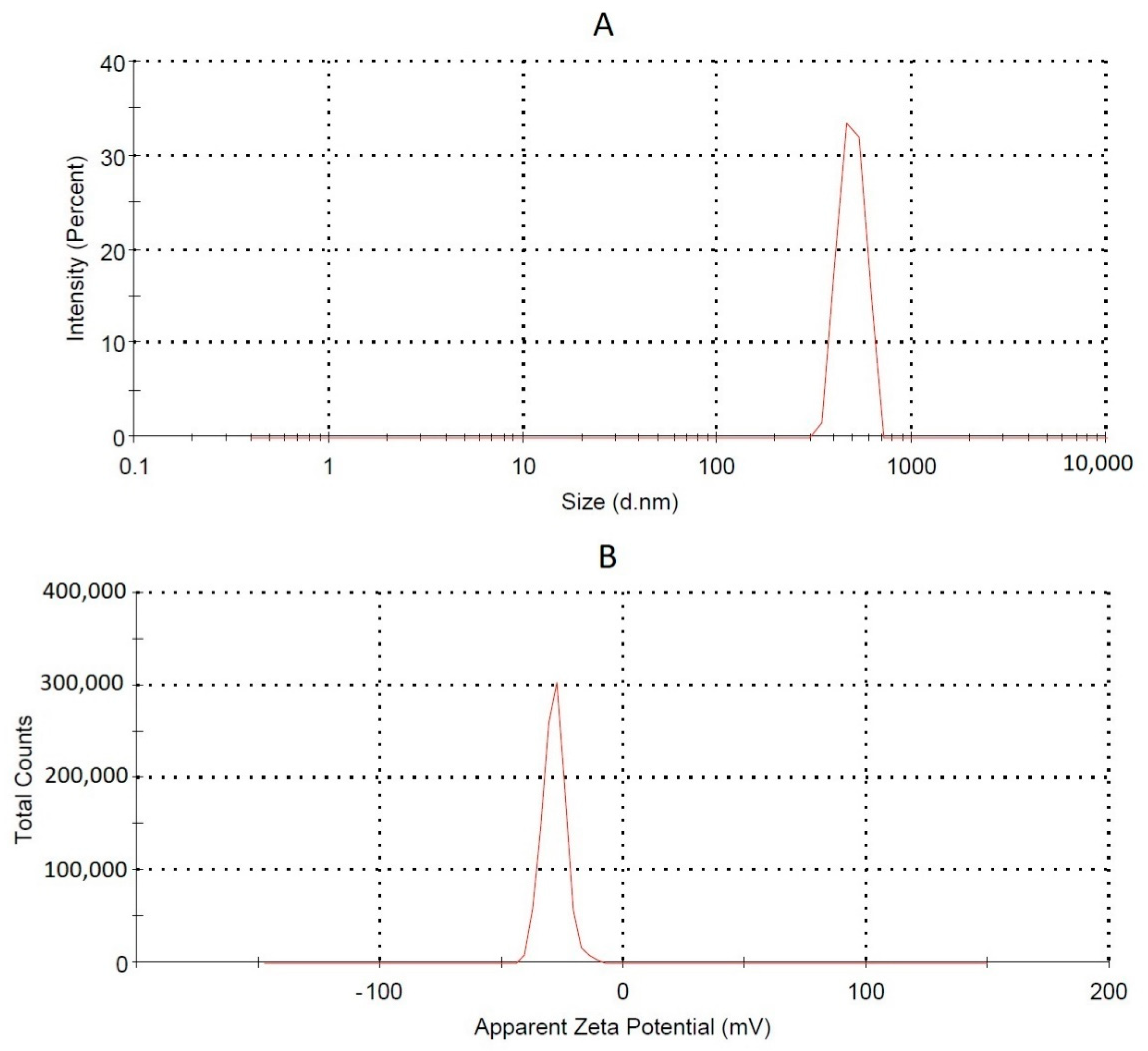 Molecules 26 01435 g005