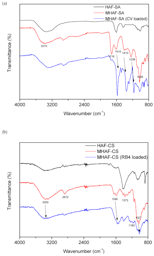 Molecules 26 01437 g001