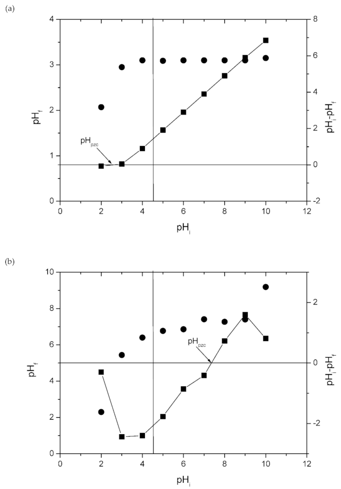Molecules 26 01437 g003