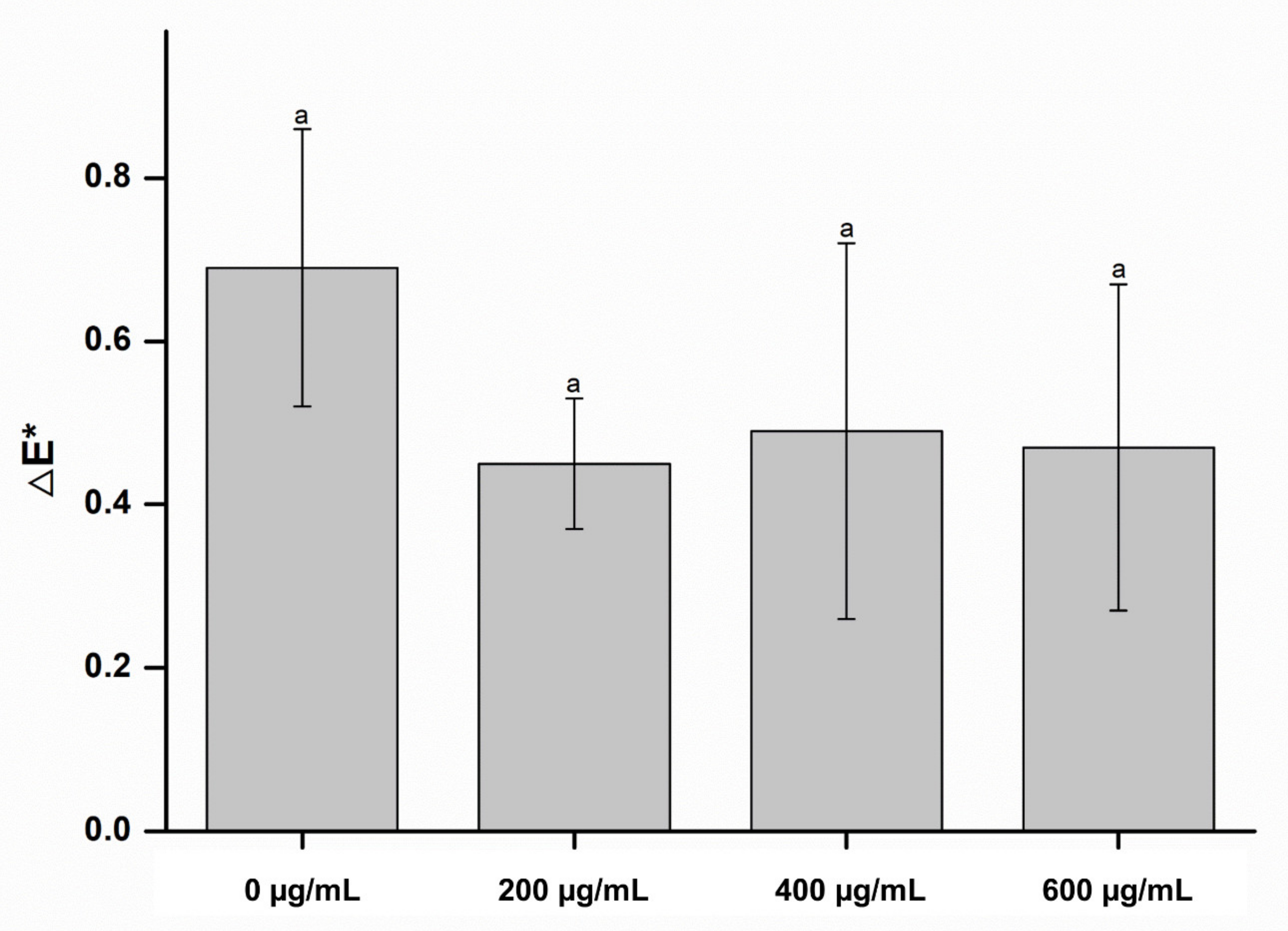 Molecules 26 01440 g001