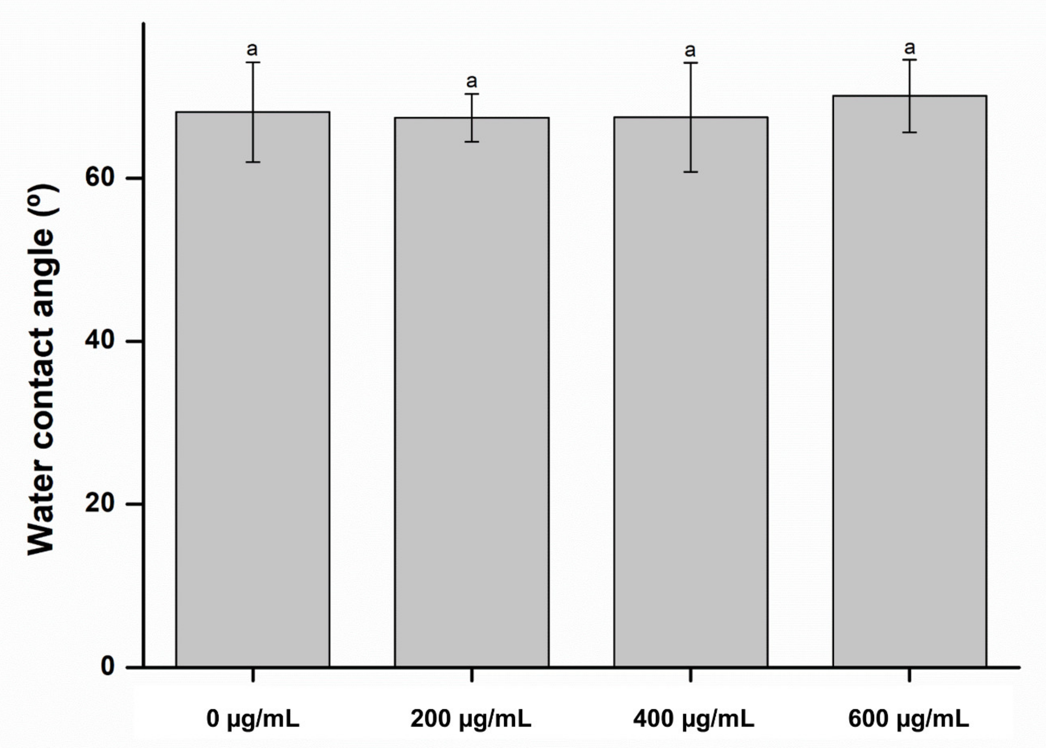 Molecules 26 01440 g002