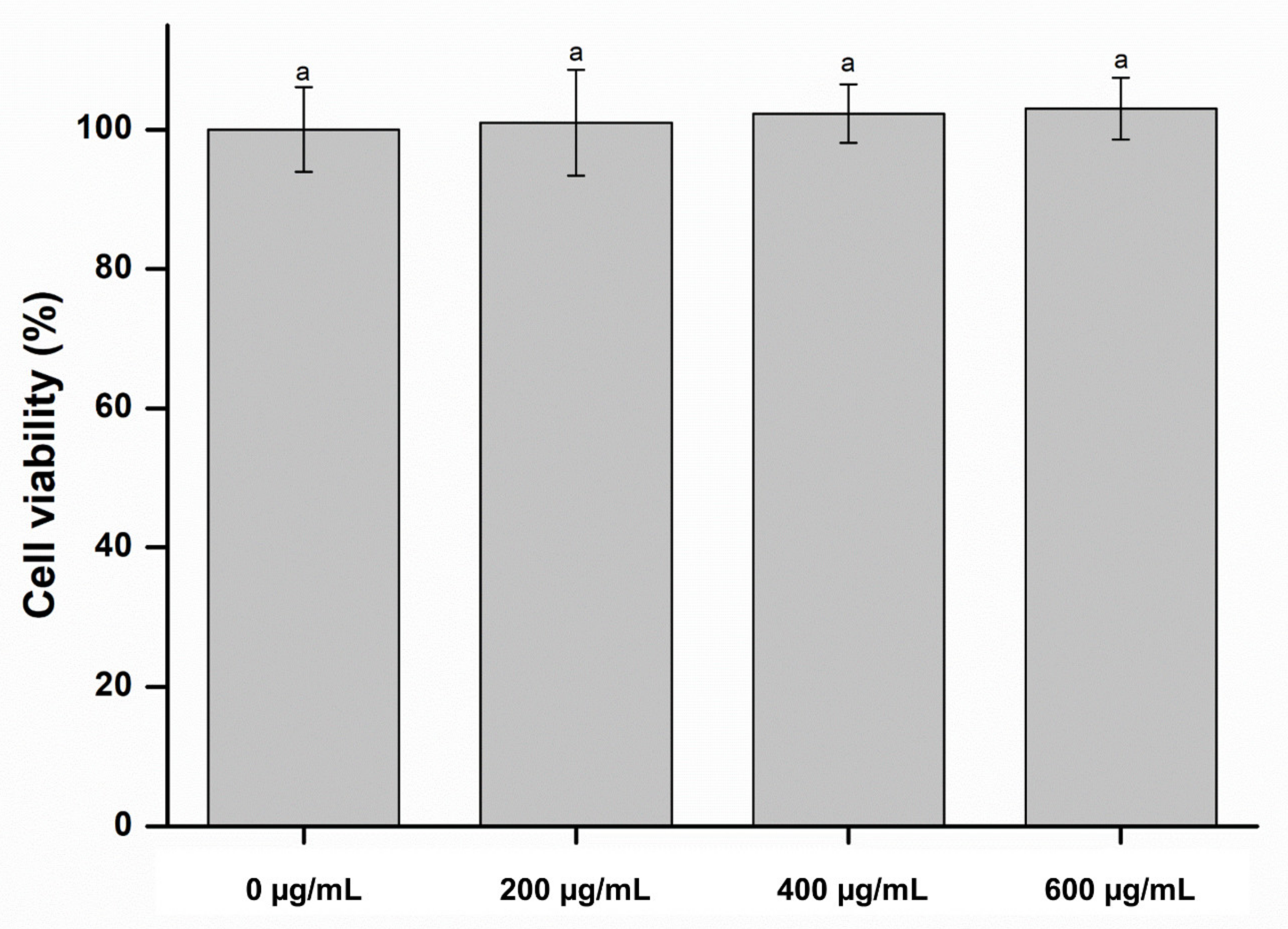 Molecules 26 01440 g003