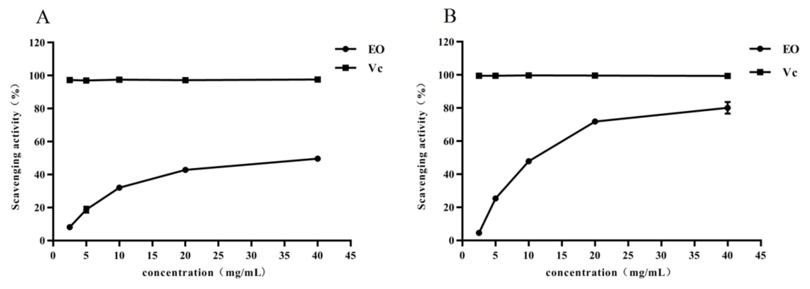 Molecules 26 01450 g001 Molecules 26 01450 g001