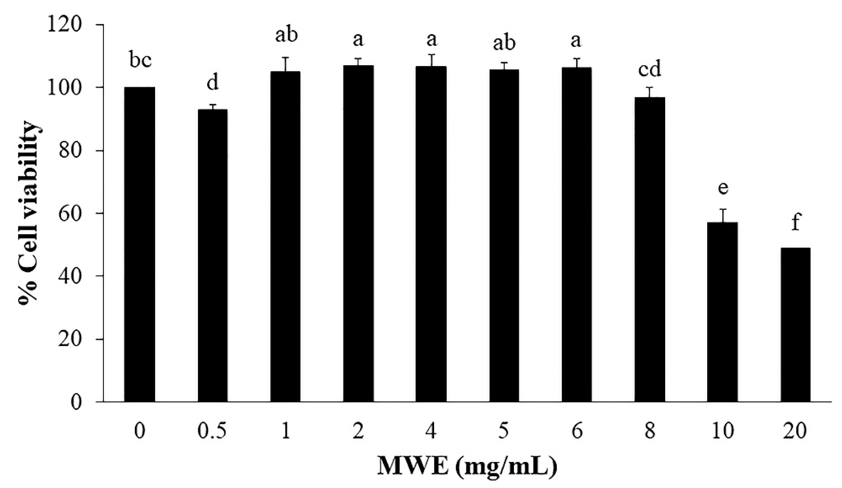 Molecules 26 01452 g004 Molecules 26 01452 g004