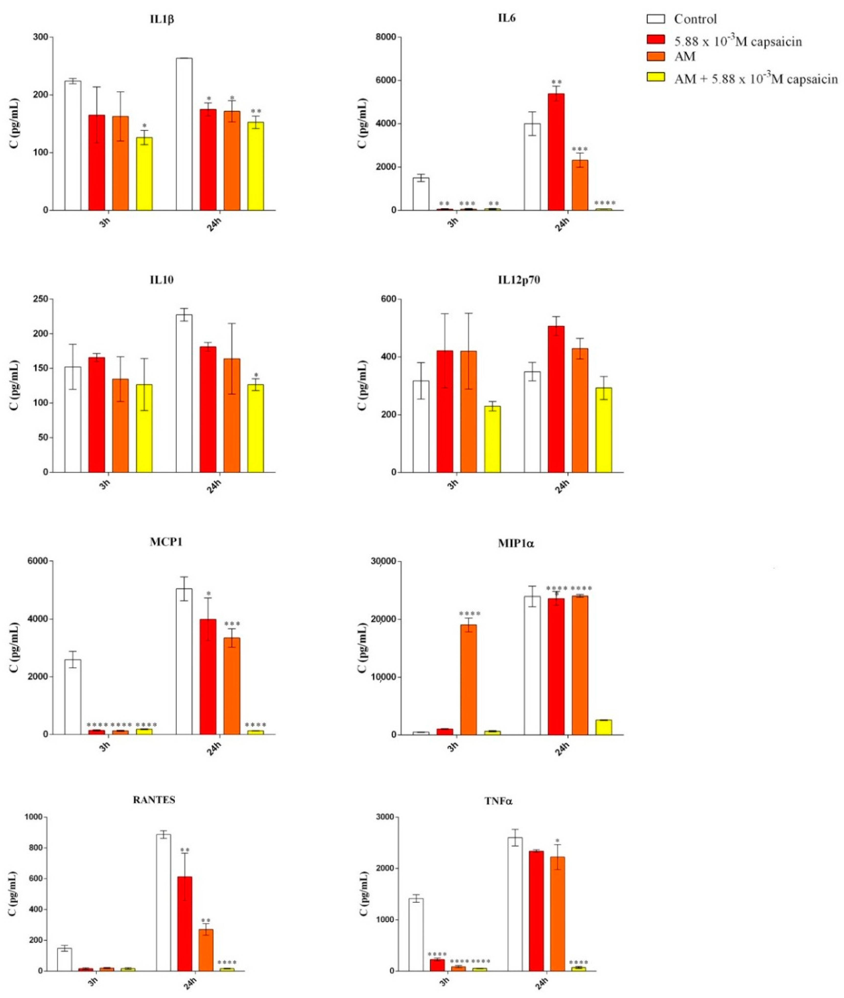 Molecules 26 01455 g008
