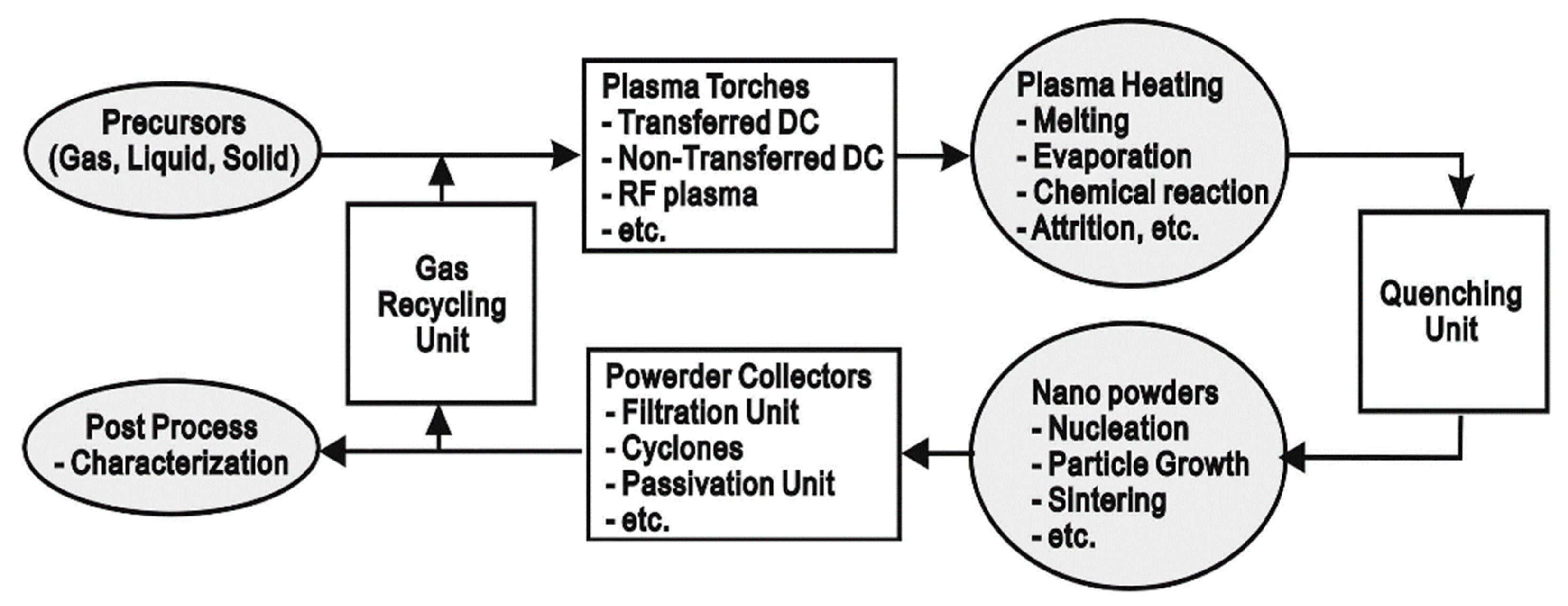 Molecules 26 01456 g003