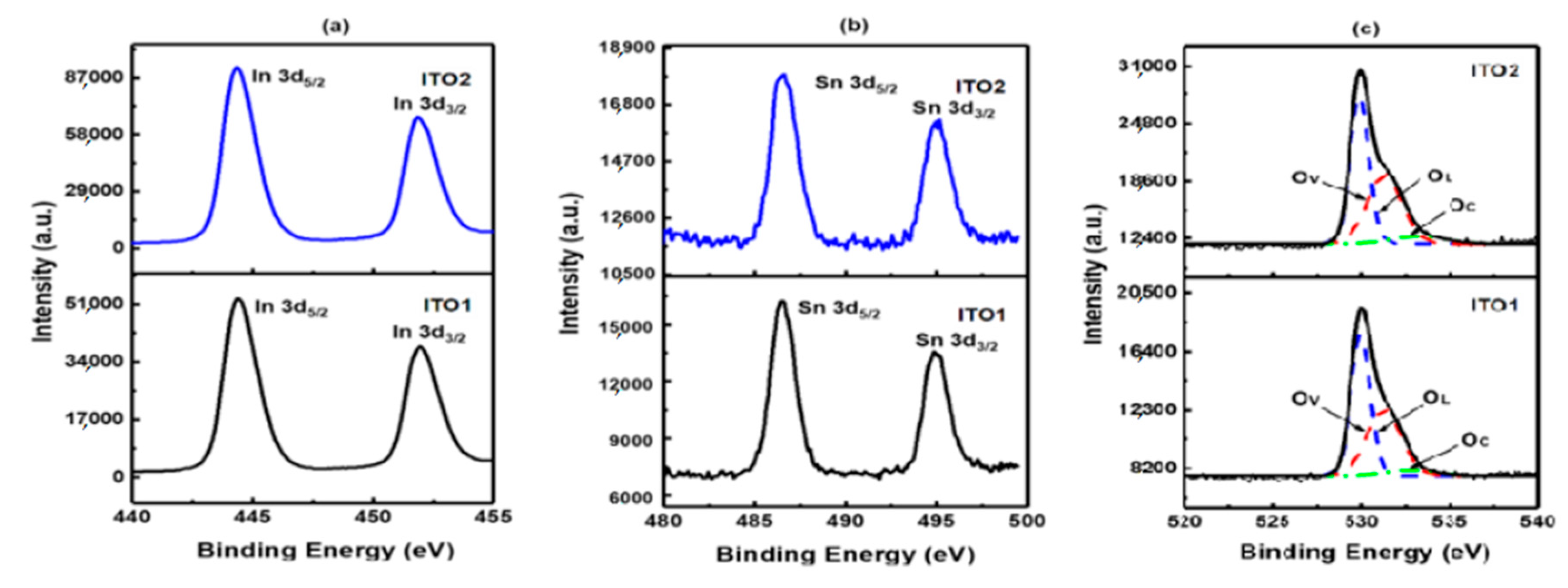 Molecules 26 01456 g005