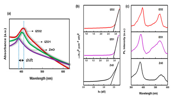 Plasma Synthesis of Advanced Metal Oxide Nanoparticles and