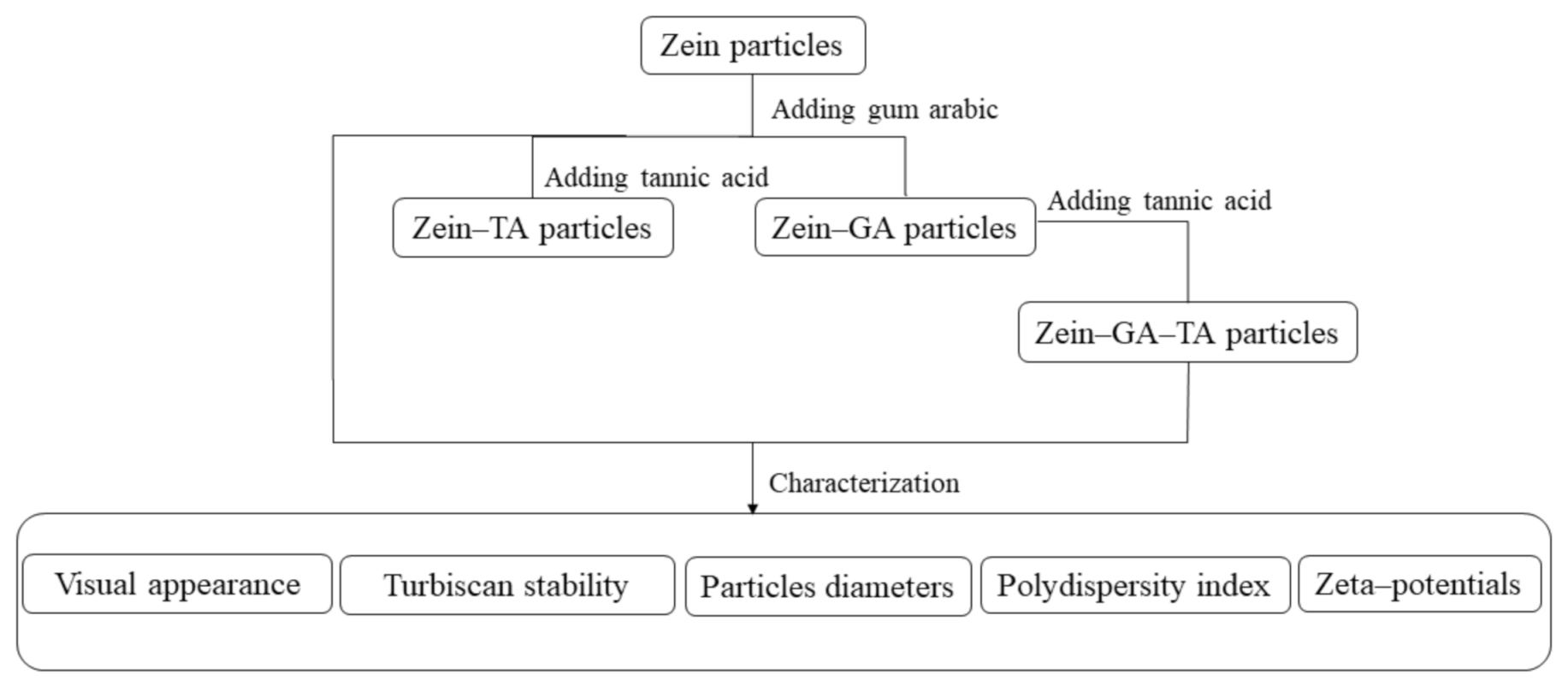 Molecules 26 01458 g005 Molecules 26 01458 g005
