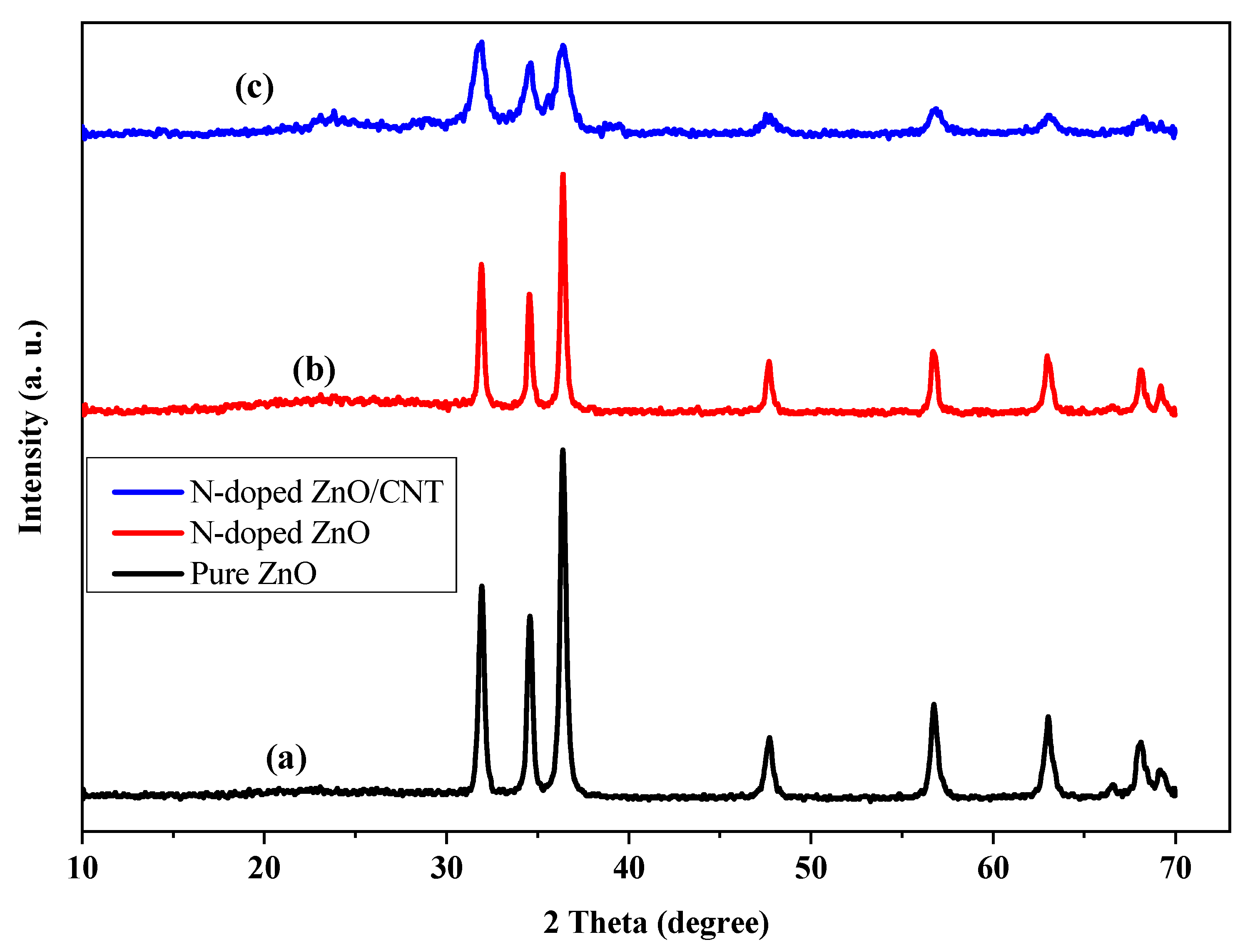 Molecules 26 01470 g001 Molecules 26 01470 g001