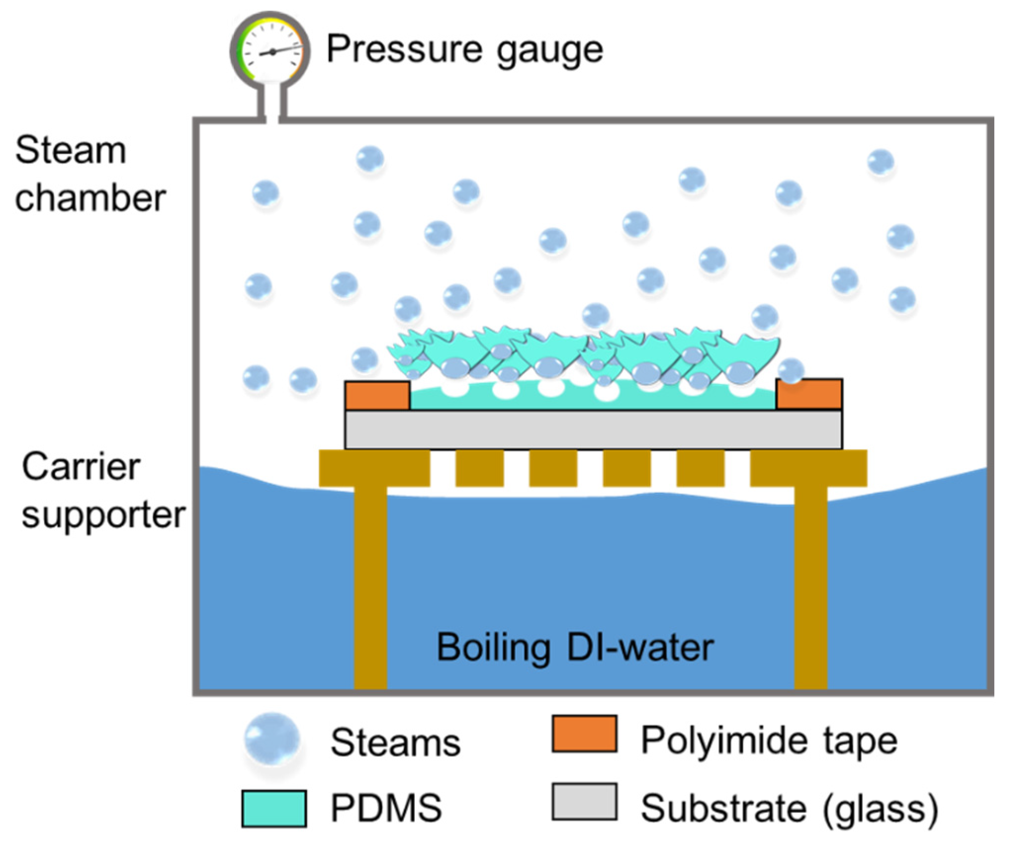 Molecules 26 01471 g007 Molecules 26 01471 g007
